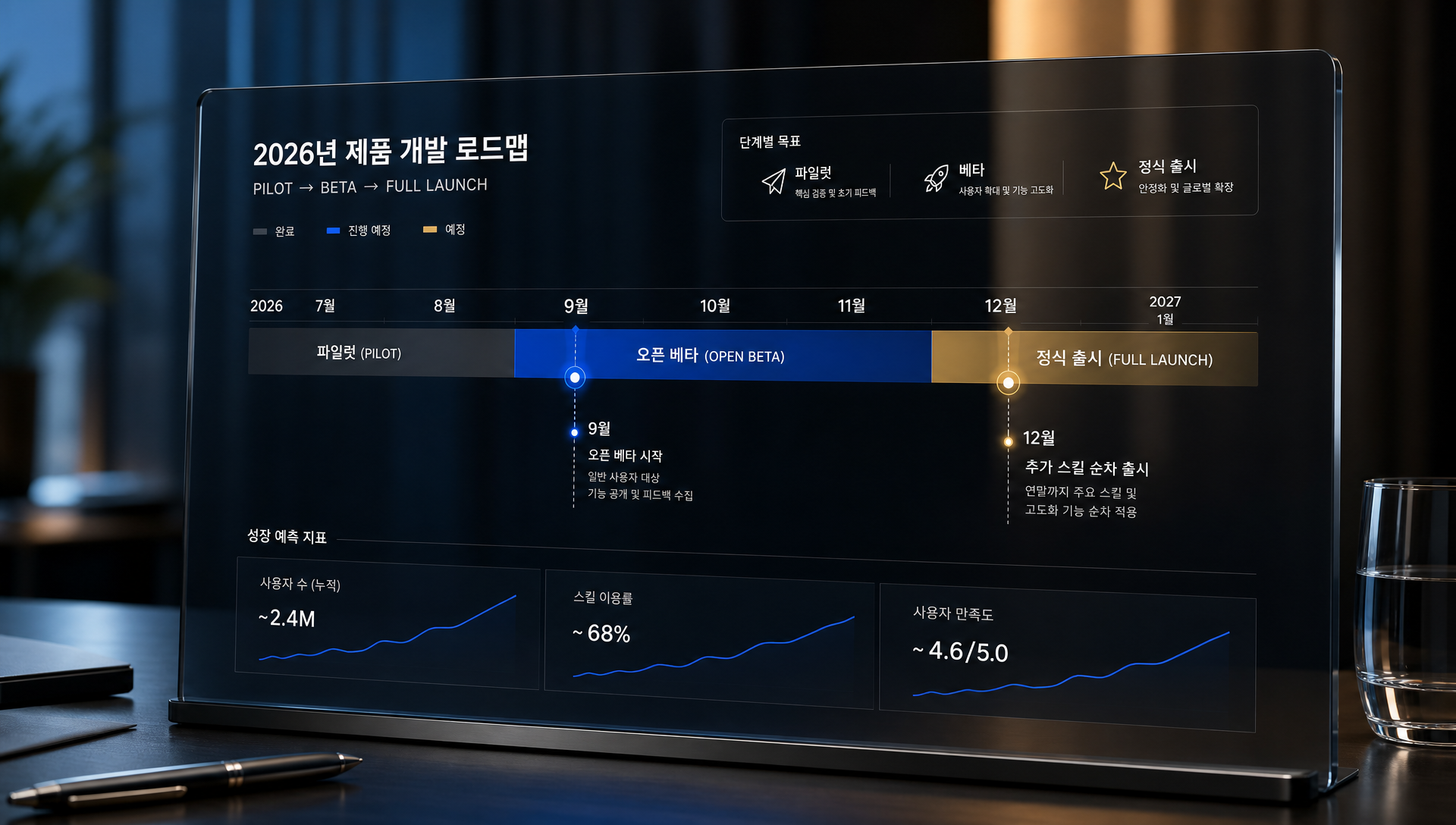 2026년 9월 오픈 베타와 연말 스킬 확장 출시를 담은 향후 로드맵