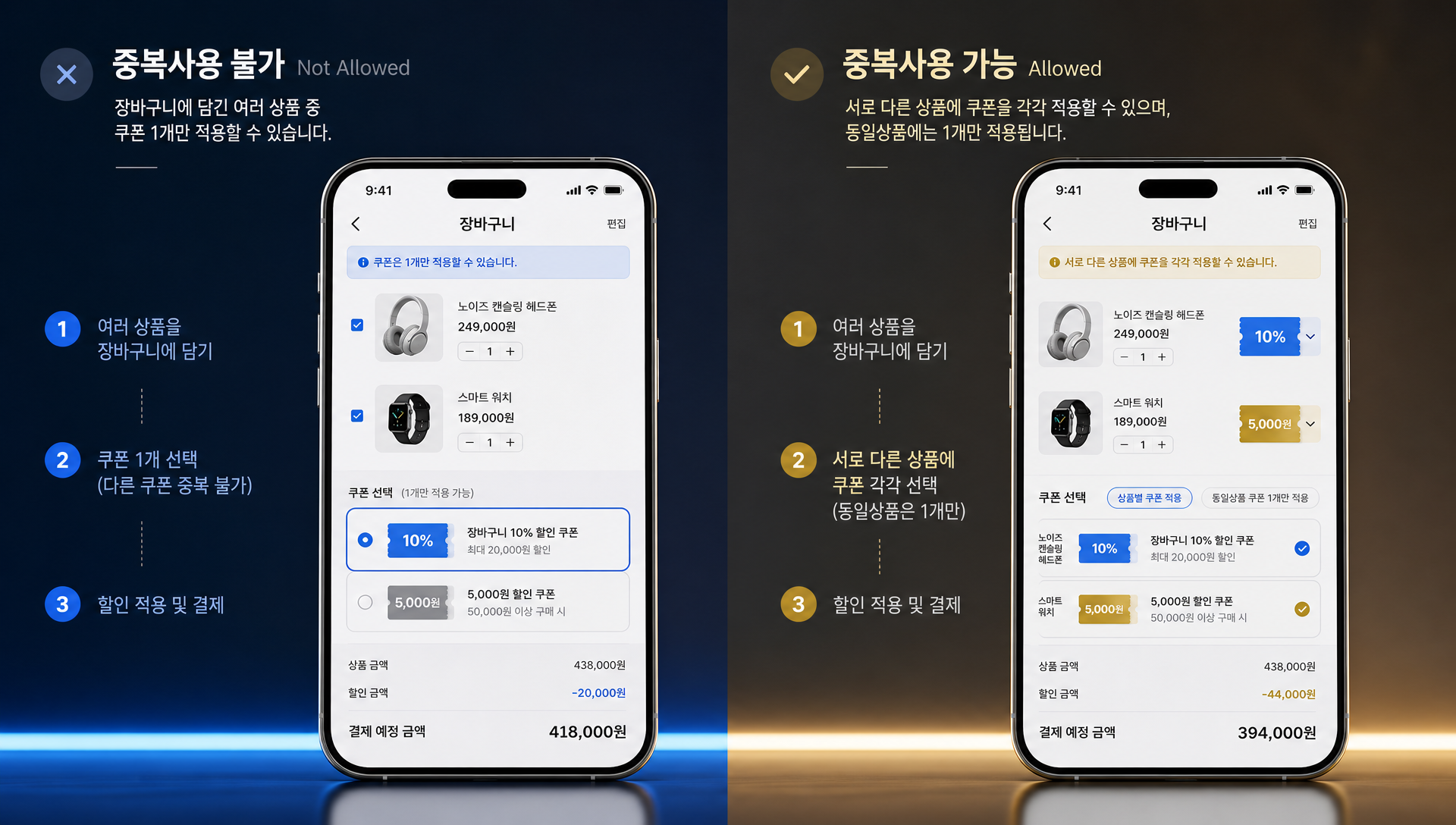 쿠폰 중복 사용 정책 설계 시 고려 사항 체크리스트