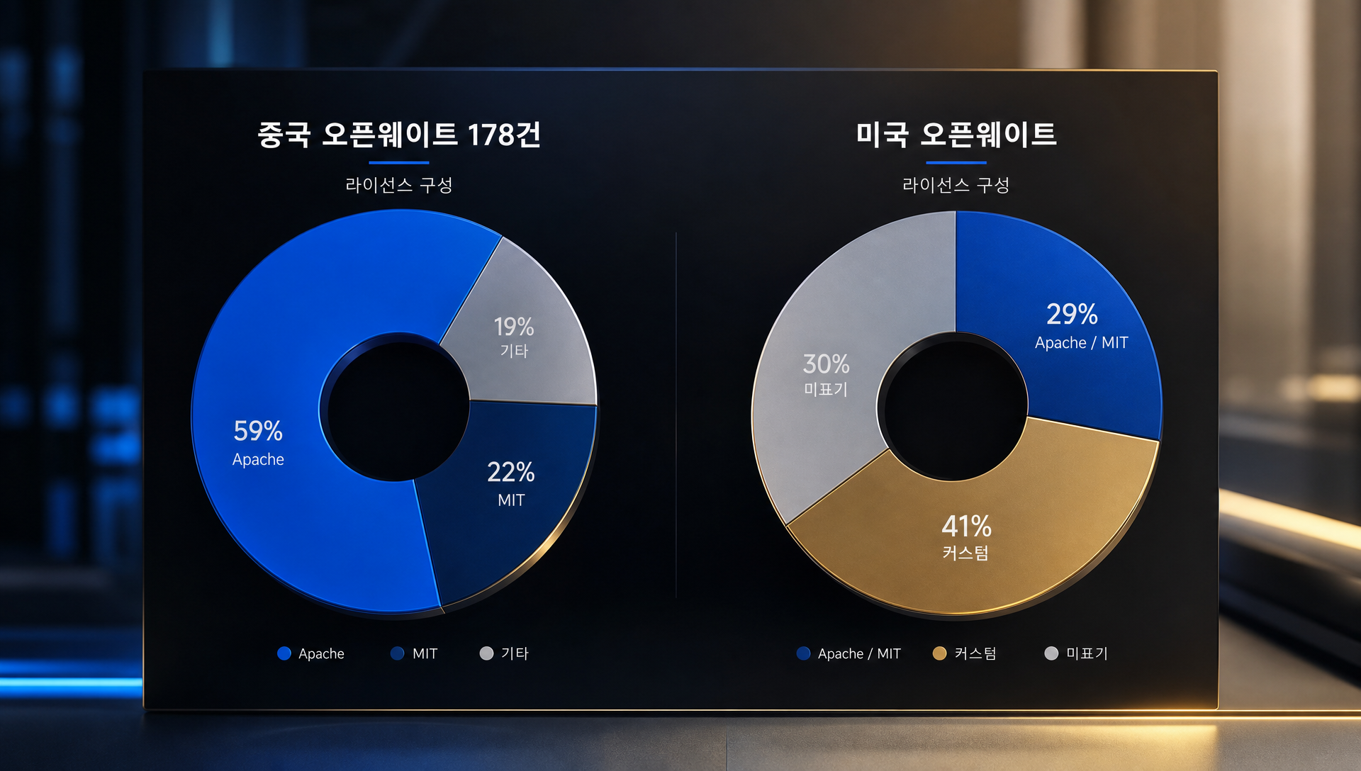 Qwen 3.8 Max 모델의 라이선스 및 사용 조건 명시 문서 스크린샷