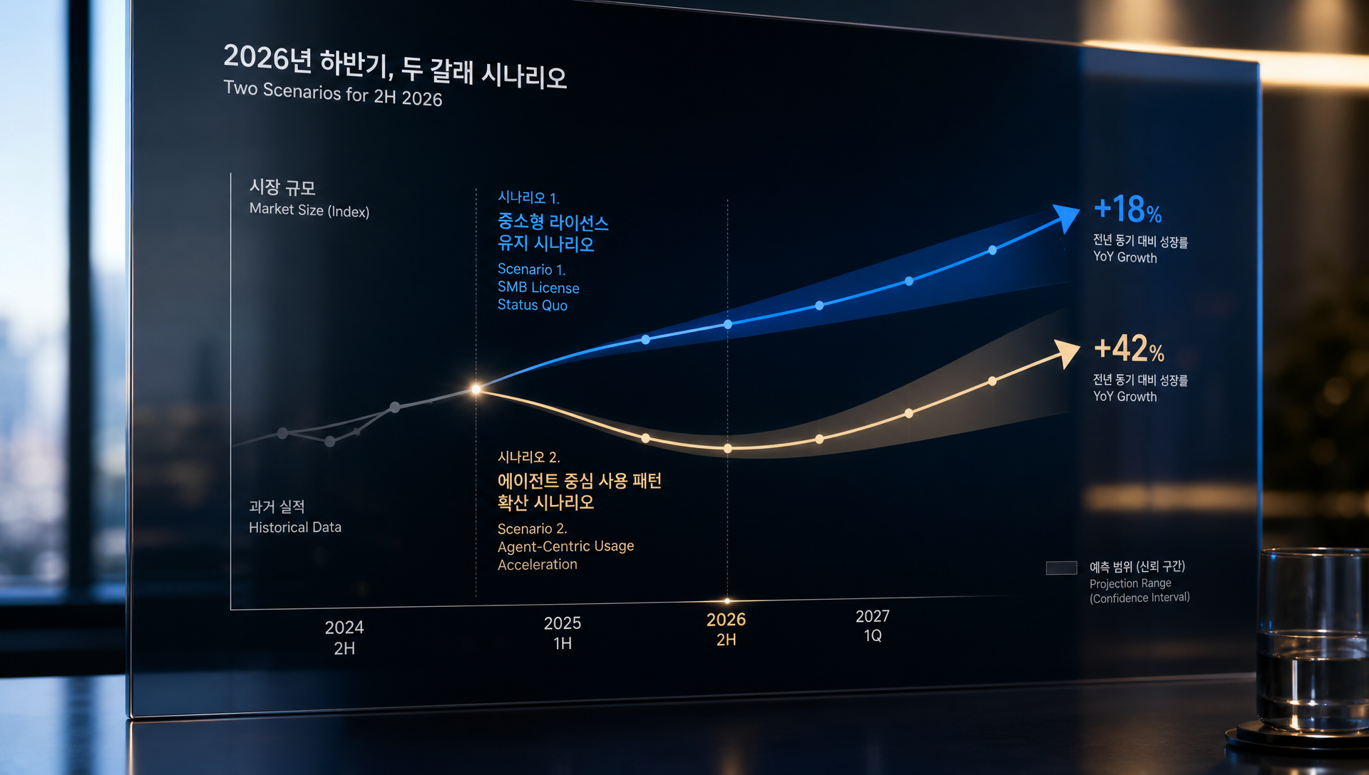 향후 6~12개월 오픈웨이트 AI 생태계 라이선스 다변화 시나리오 예측 도표