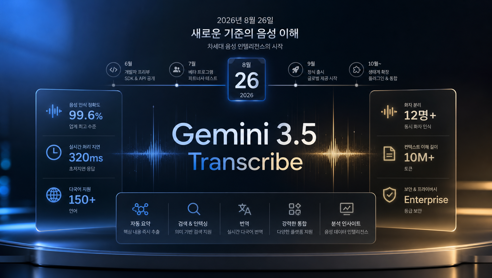 제미나이 3.5 트랜스크라이브 음성 인식 모델 기능 비교 차트