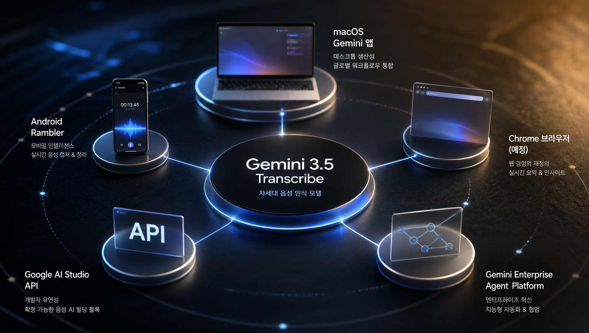 Google AI Studio와 Gemini API를 통한 음성 전사 통합 플로우
