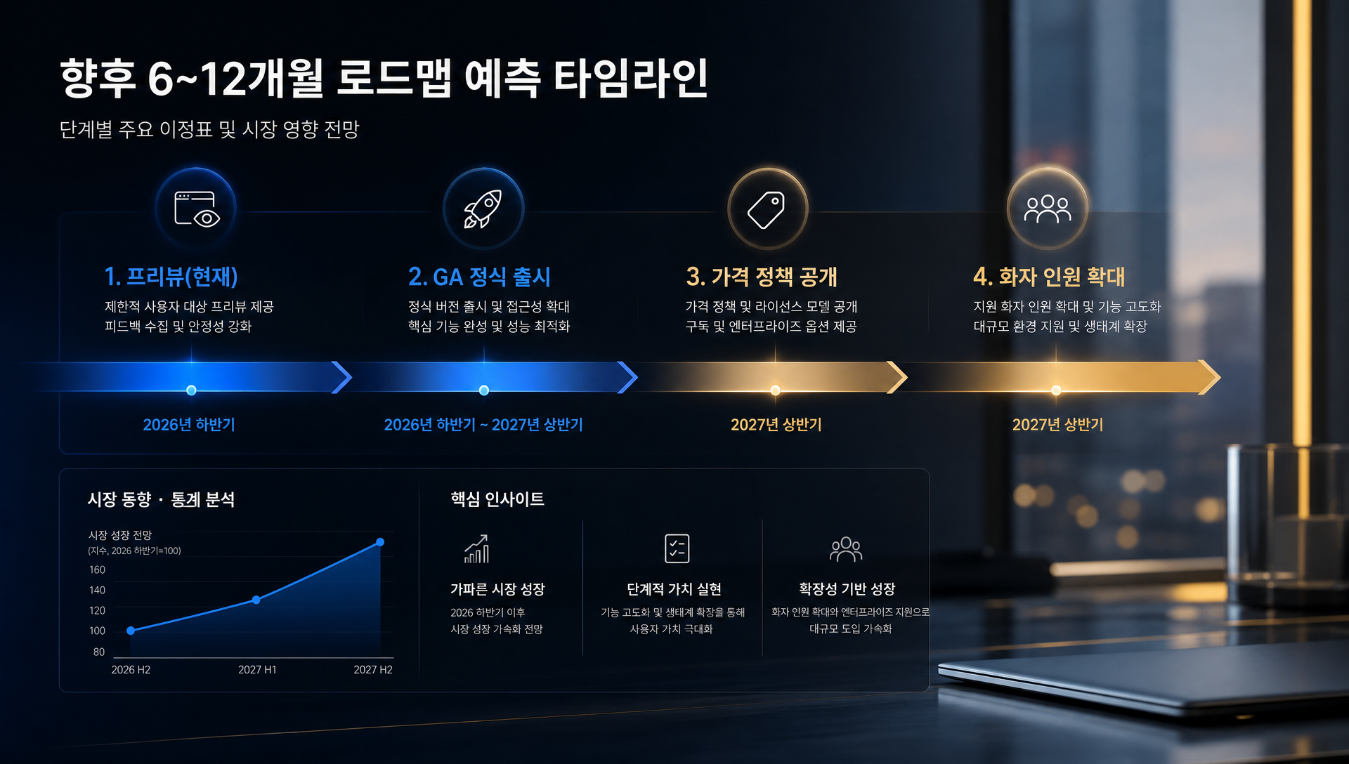 다국적 팀 회의에서 여러 언어 코드 스위칭 감지 예시
