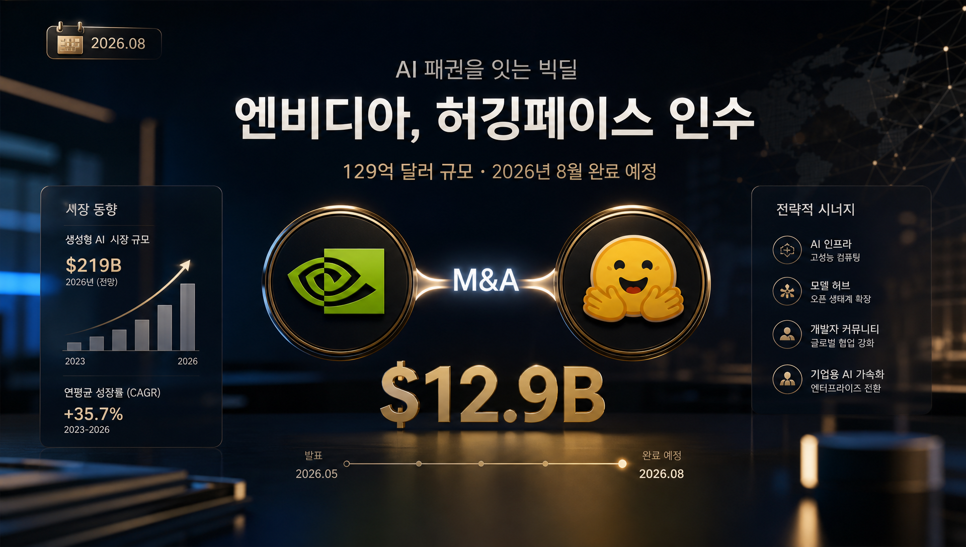 엔비디아 로고와 허깅페이스 로고가 함께 표시된 인수 거래 개념 이미지