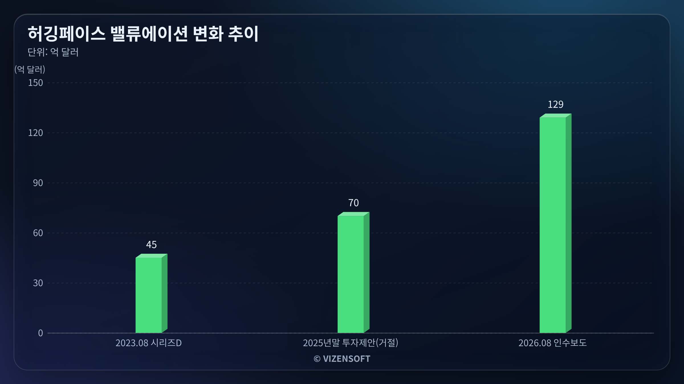 엔비디아, 허깅페이스, 경쟁사 간 이해관계를 나타내는 플레이어 분석 다이어그램