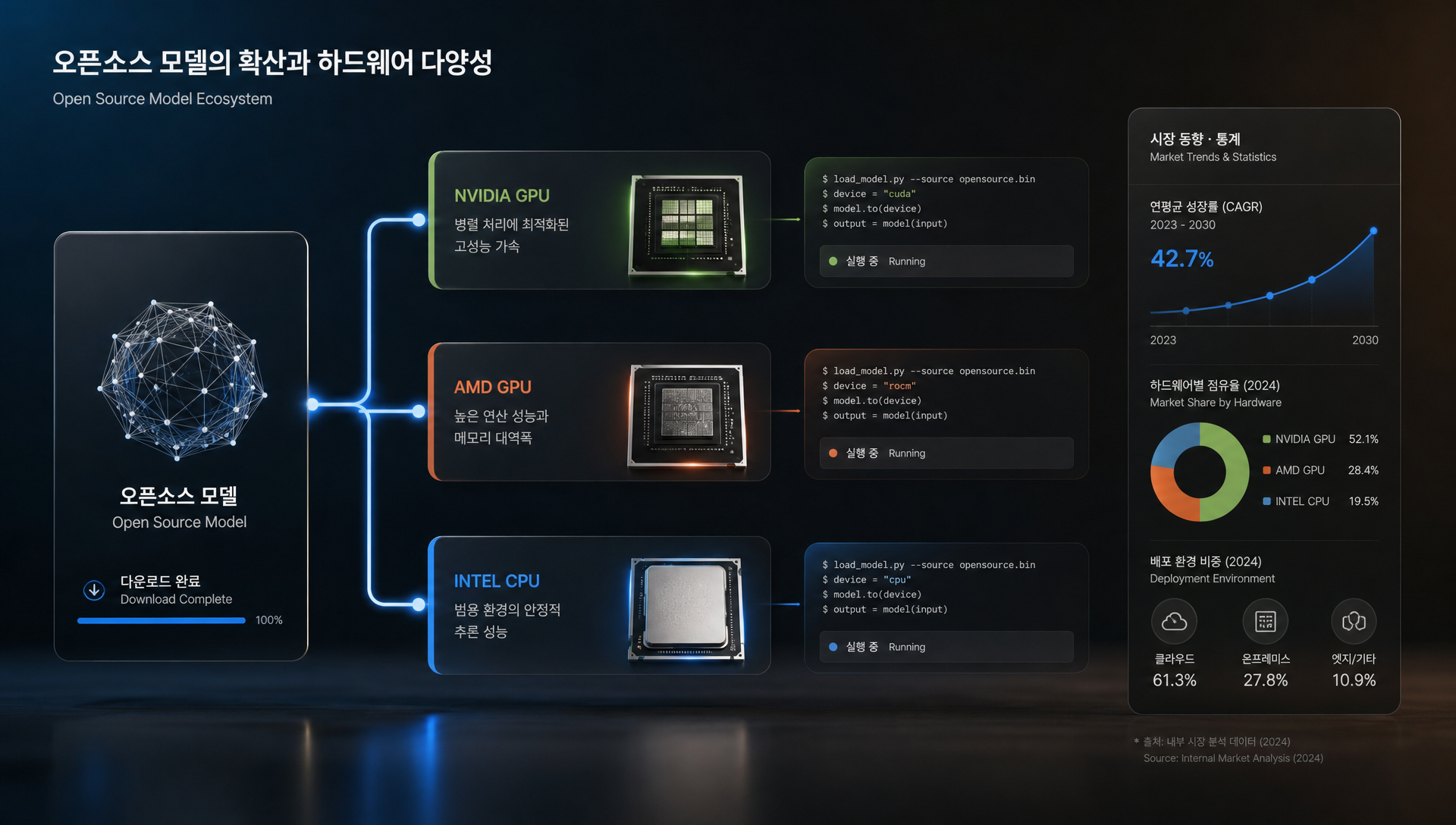 엔비디아의 클라우드 사업 재진입과 규제 심사 리스크를 시각화한 시장 분석 차트