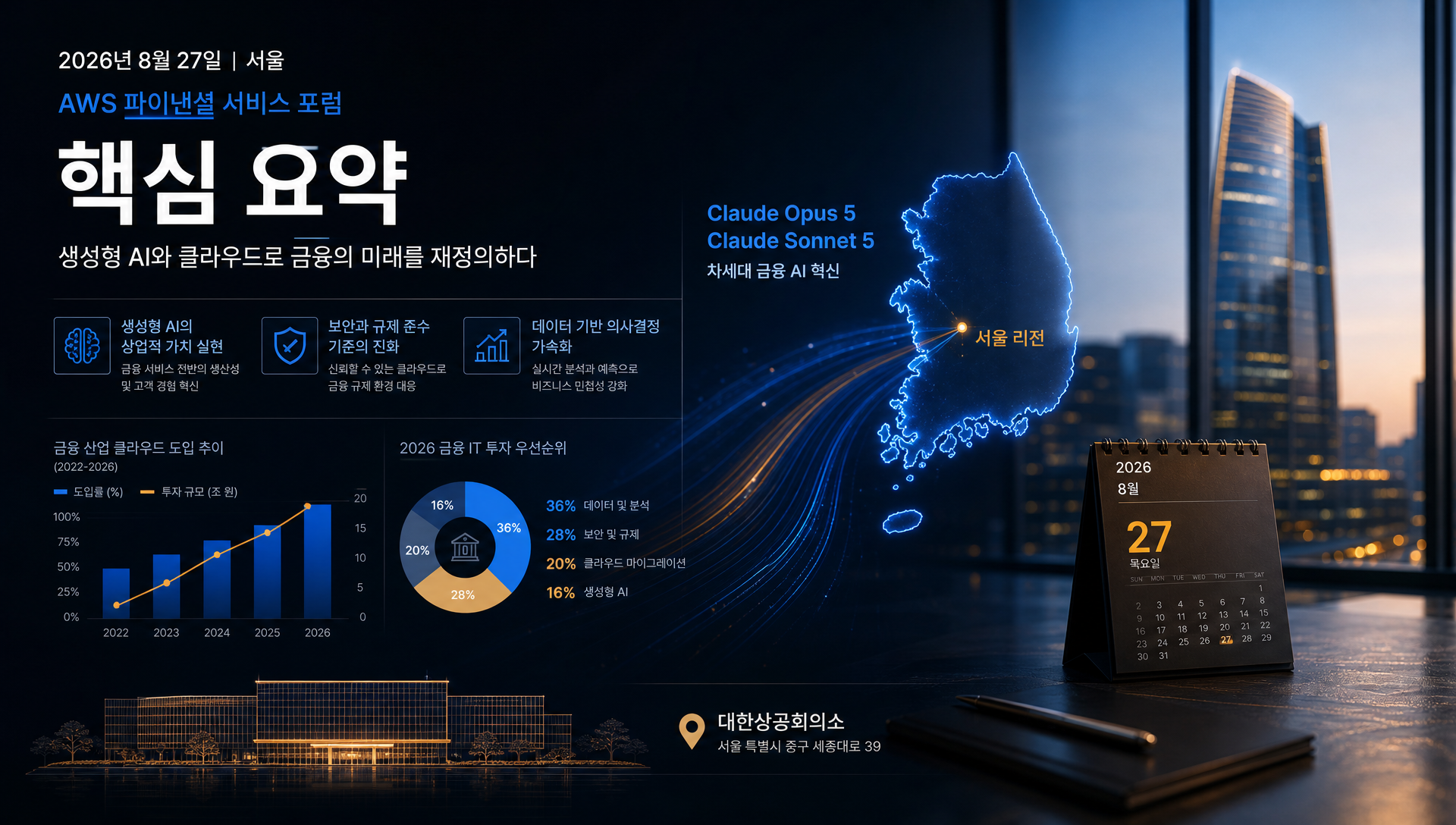 2026년 8월 AWS 파이낸셜 서비스 포럼에서 앤트로픽 코리아 대표의 클로드 오퍼스5·소네트5 서울 리전 제공 예고 발표