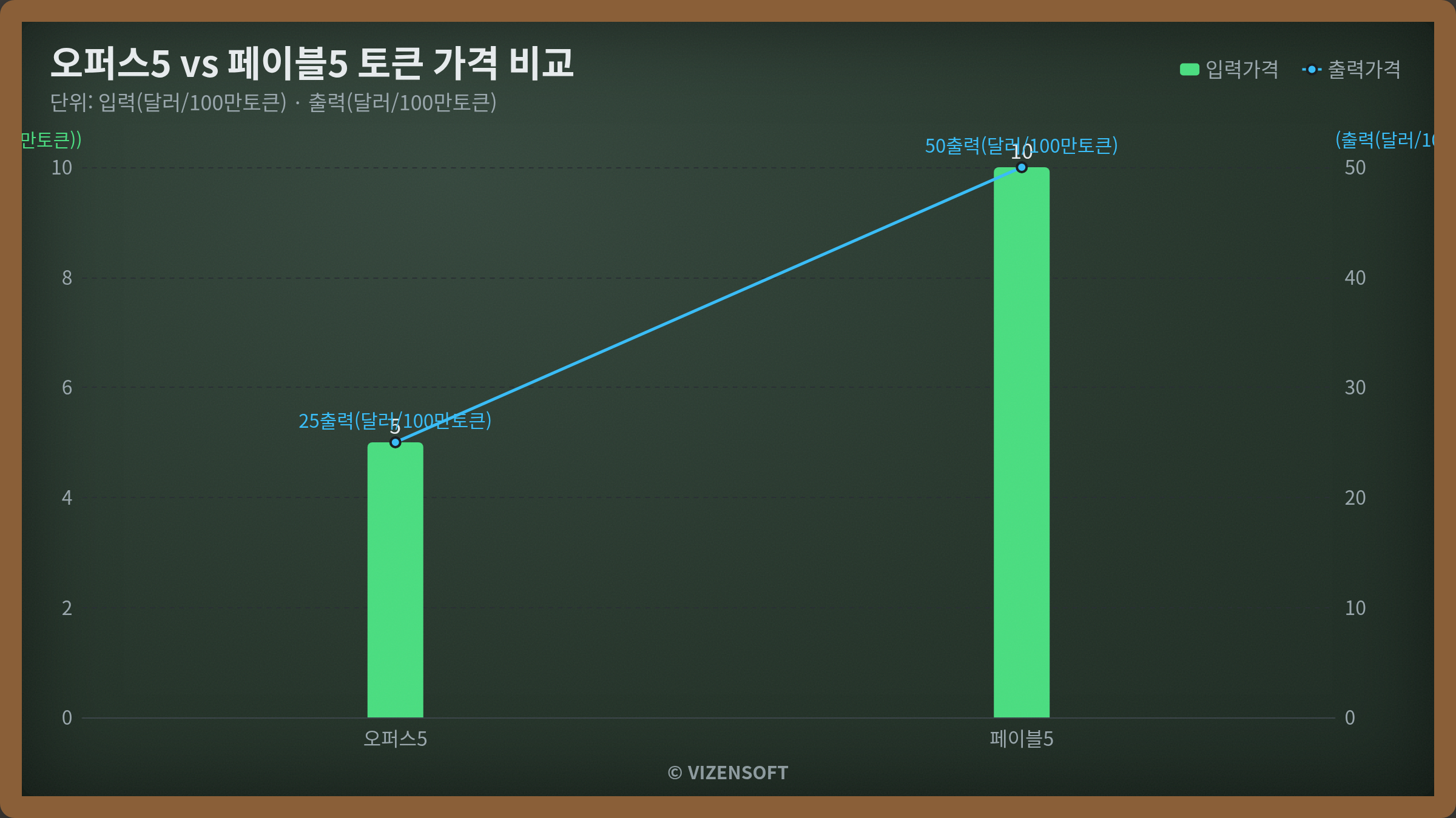 클라우드 사업자, AI 개발사, 규제 산업이 형성하는 삼각 구도 분석 다이어그램