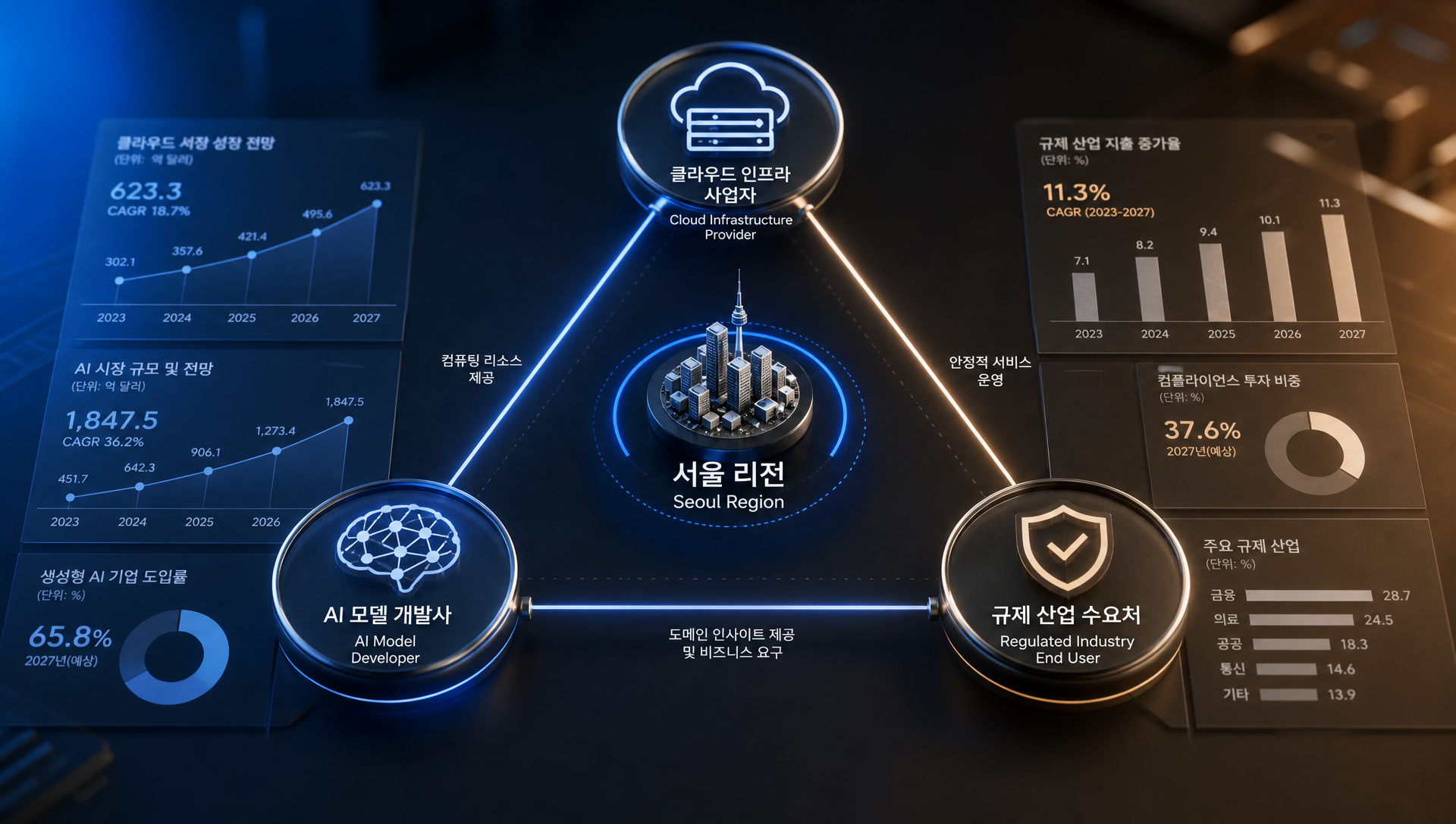 인리전 아키텍처의 지역 폐쇄형 추론 방식 및 데이터 격리 구조 설명
