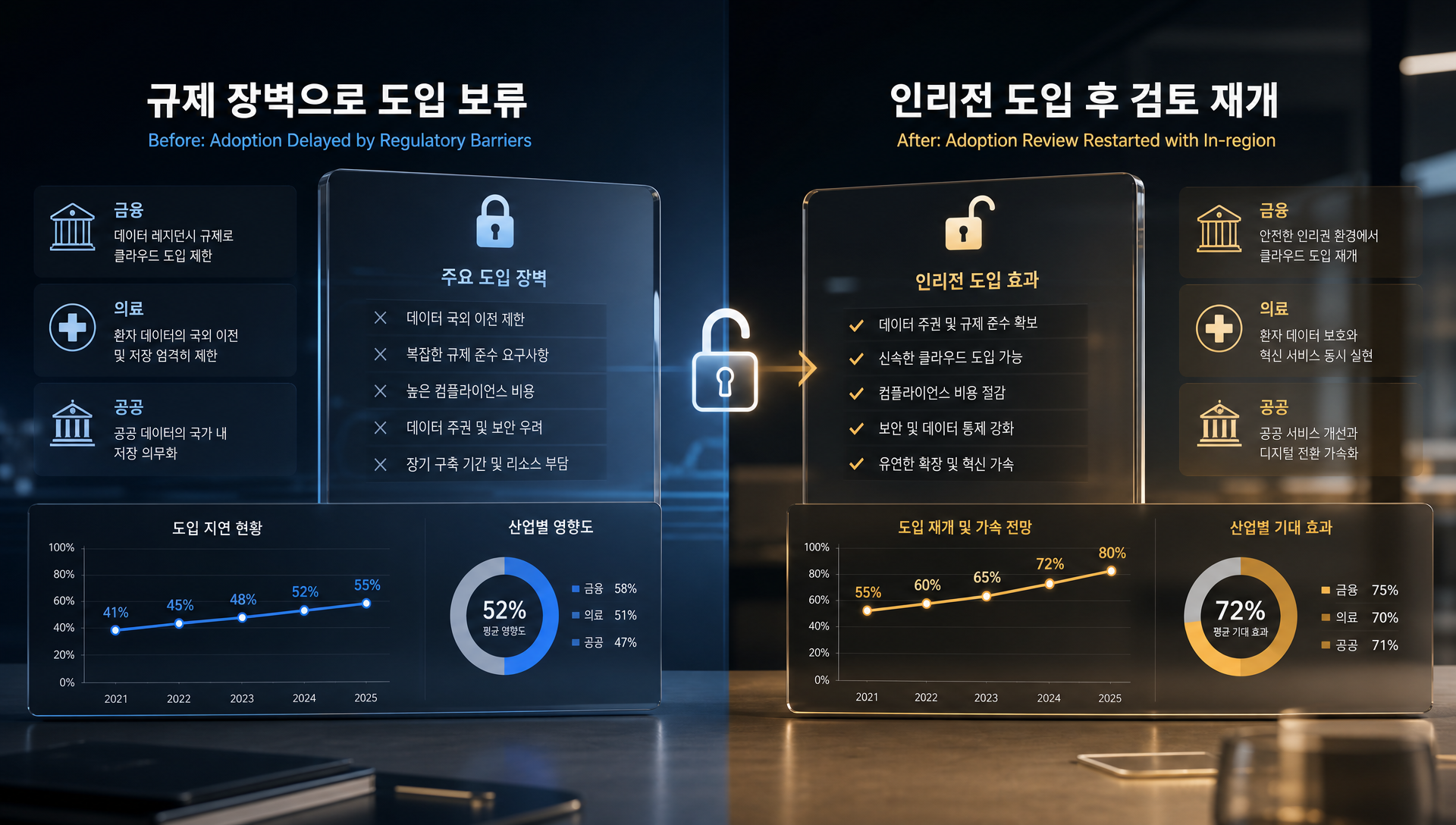 최기영 앤트로픽 코리아 대표의 보안 보장 발언 및 인리전 의미 설명