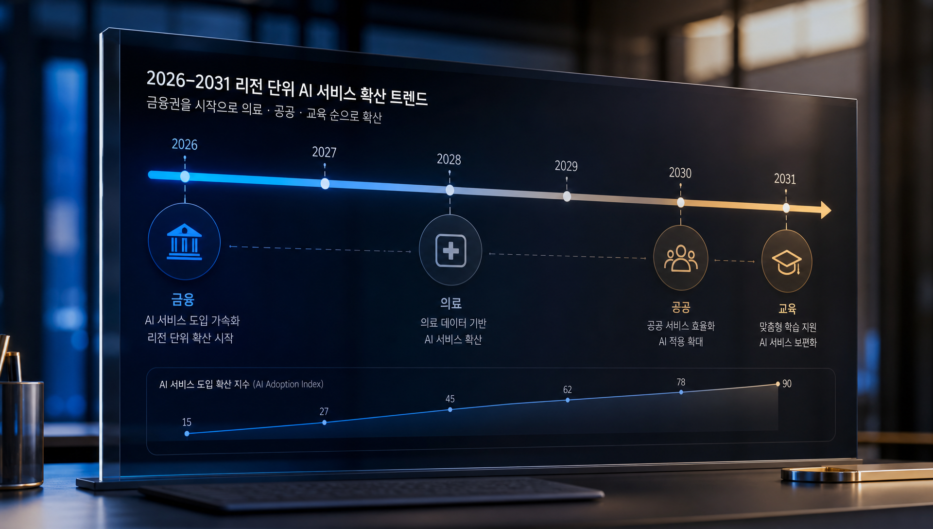 지금 해야 할 모니터링과 업무 후보군 정리 실행 가이드
