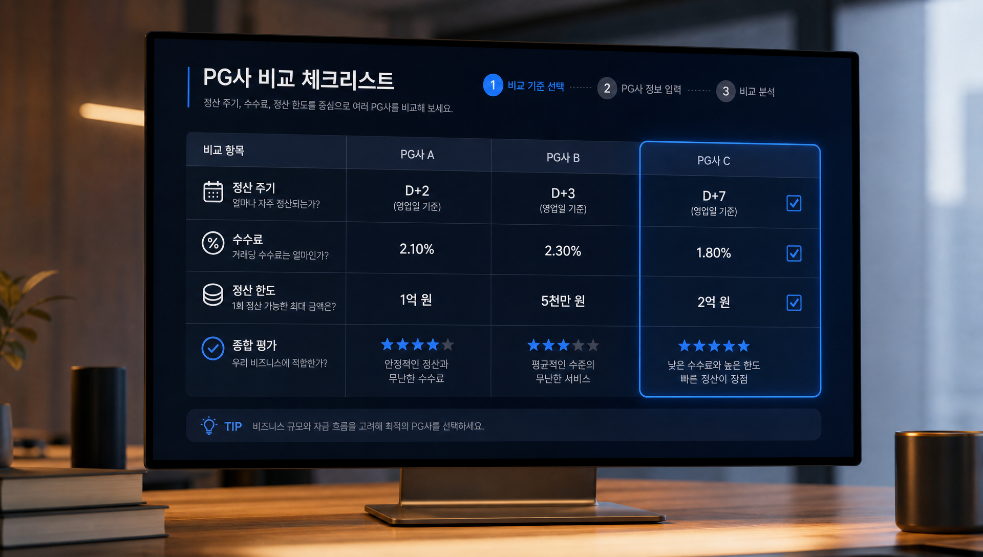 PG사별 정산주기 비교 및 정산 한도 설정 기준 안내