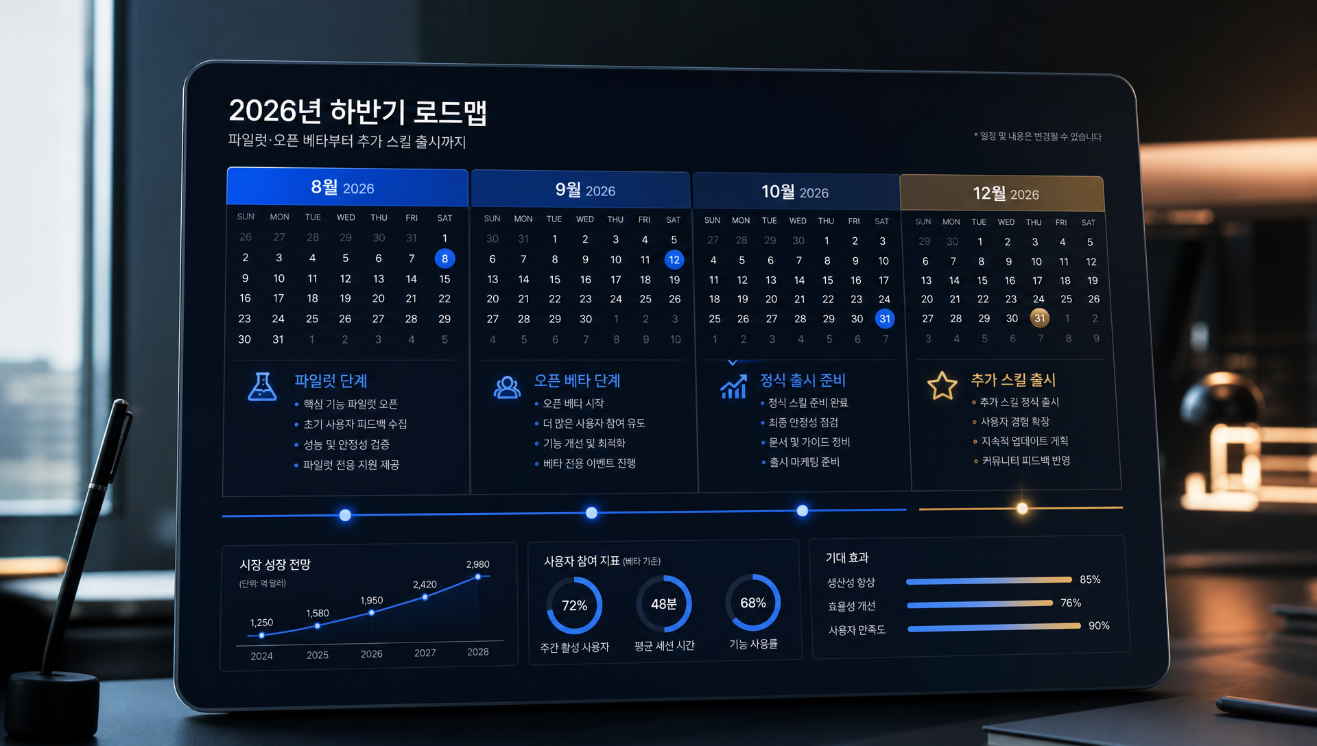 향후 6-12개월 오픈 베타 확산과 스킬셋 증가 예측 로드맵