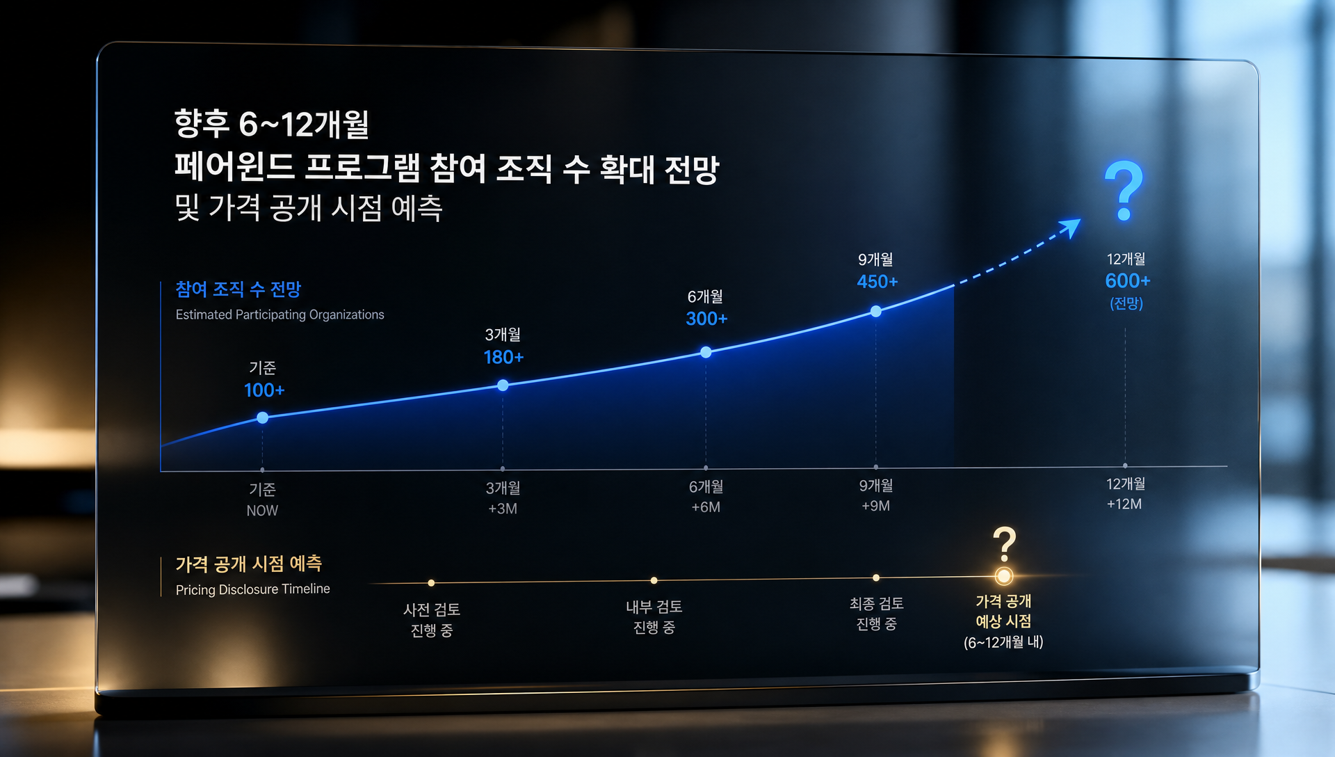 향후 6~12개월 예측 시나리오 분석 자료