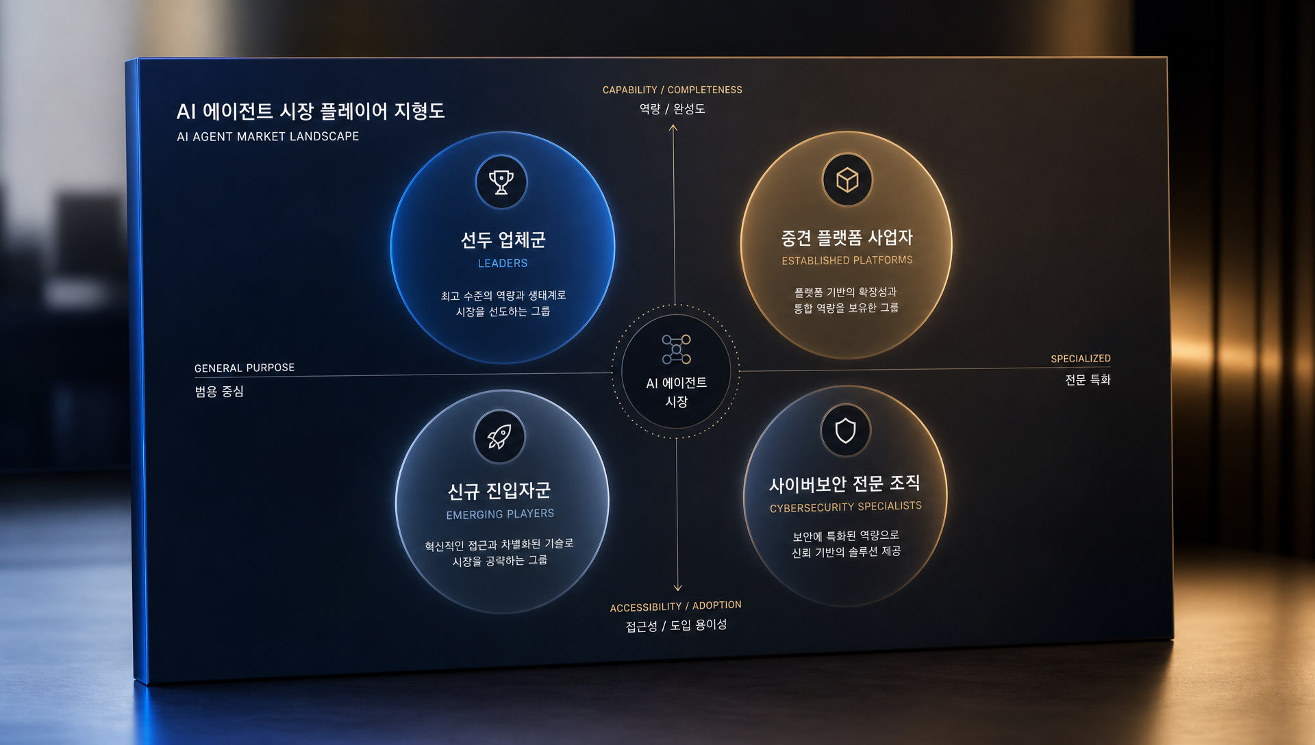 다단계 워크플로우 자동화 작업 수행 프로세스 흐름도