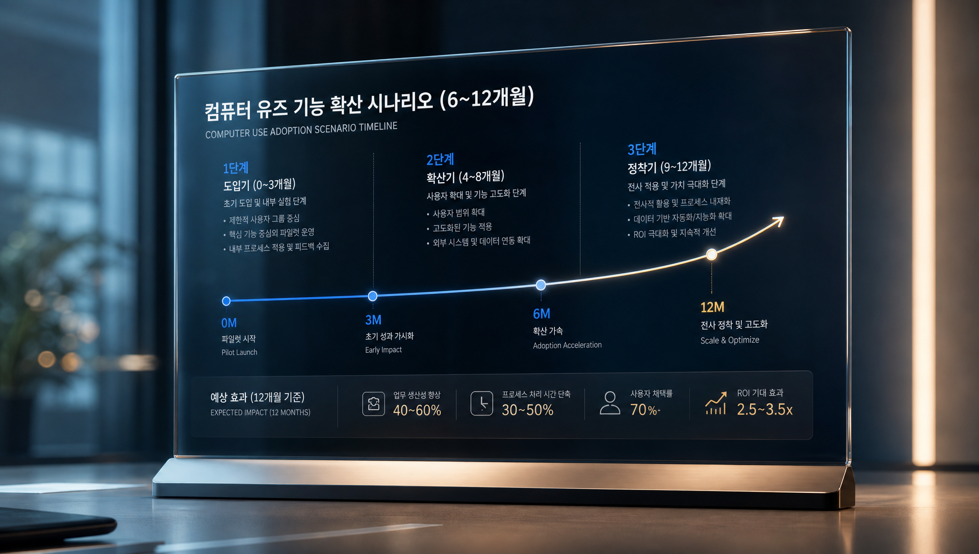 3~5년 중장기 AI 에이전트 표준 인터페이스화 전망