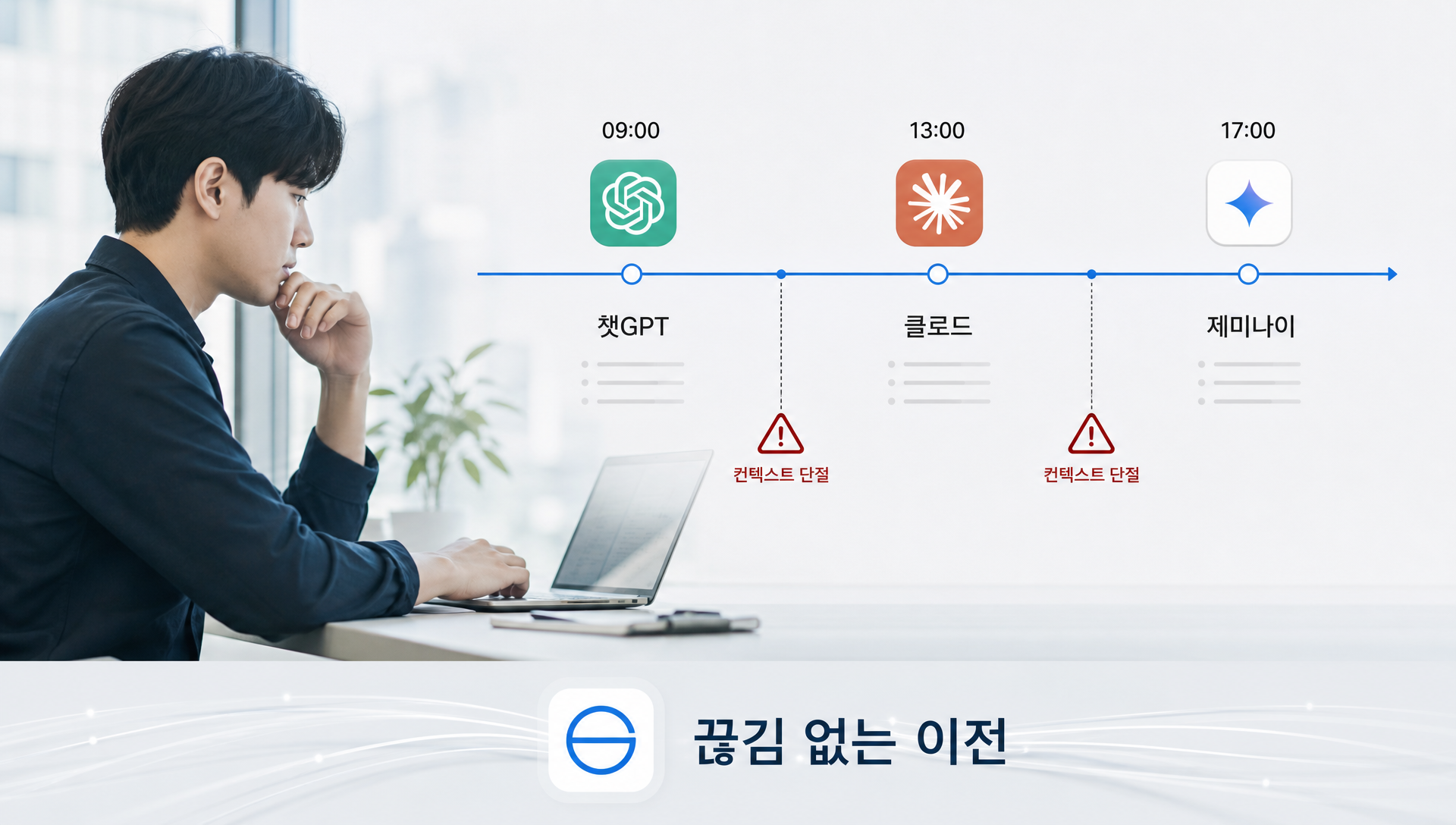 챗GPT 클로드 제미나이 세 AI 서비스 로고와 스레드포트를 통한 양방향 데이터 이전 흐름도