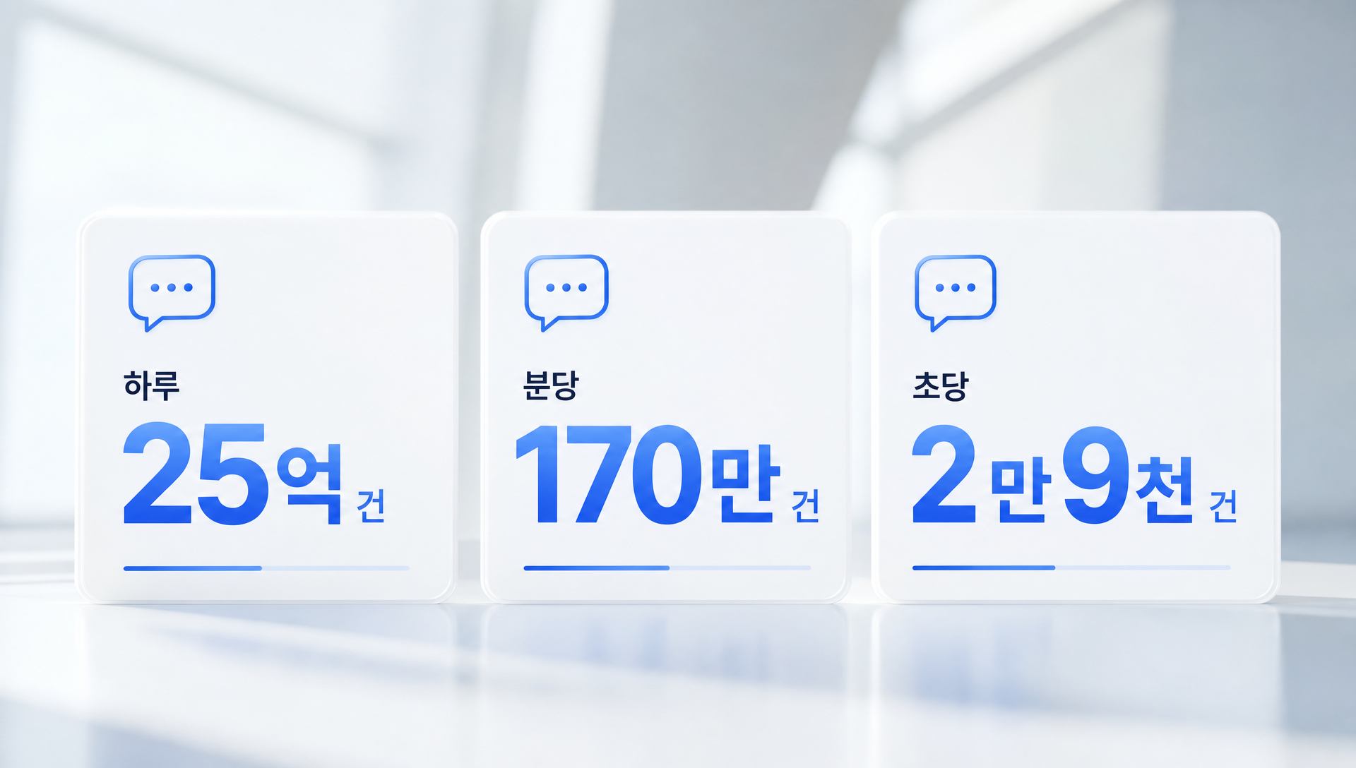 챗GPT와 구글 검색의 클릭률 차이를 비교하는 데이터 시각화