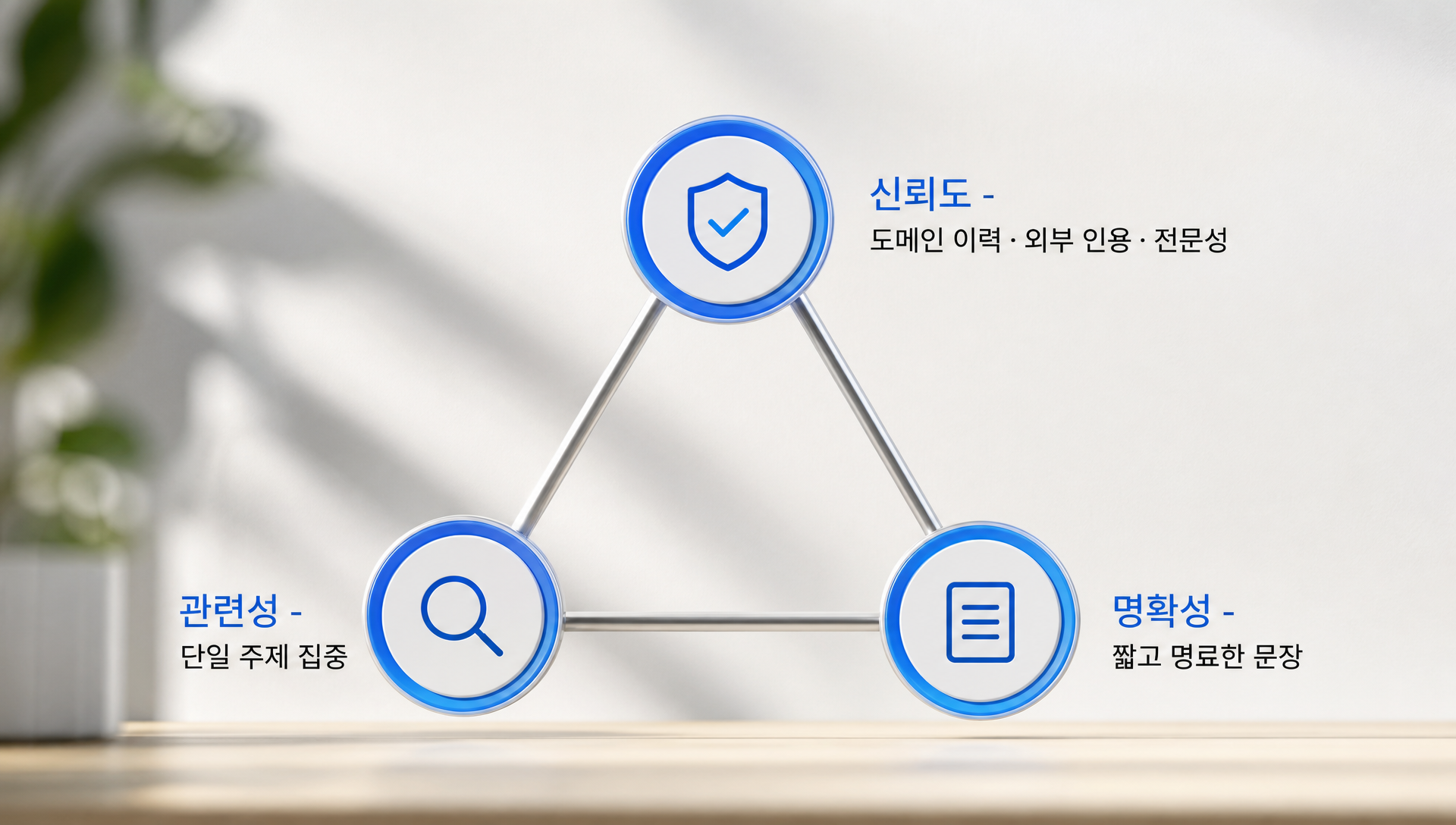 AI 콘텐츠 신뢰도 평가 기준인 신뢰도·관련성·명확성 체크 프레임워크