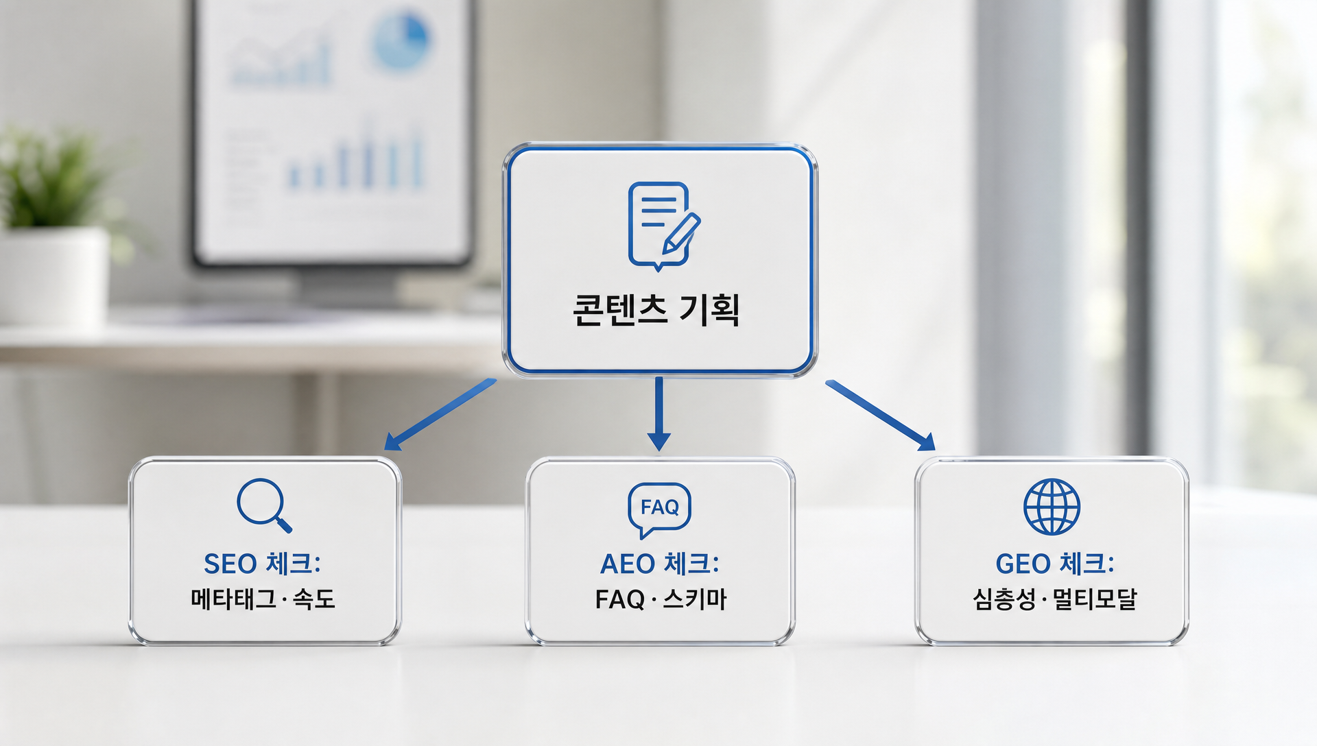 SEO·AEO·GEO 통합 운영을 위한 콘텐츠 제작 프로세스 통합 방안