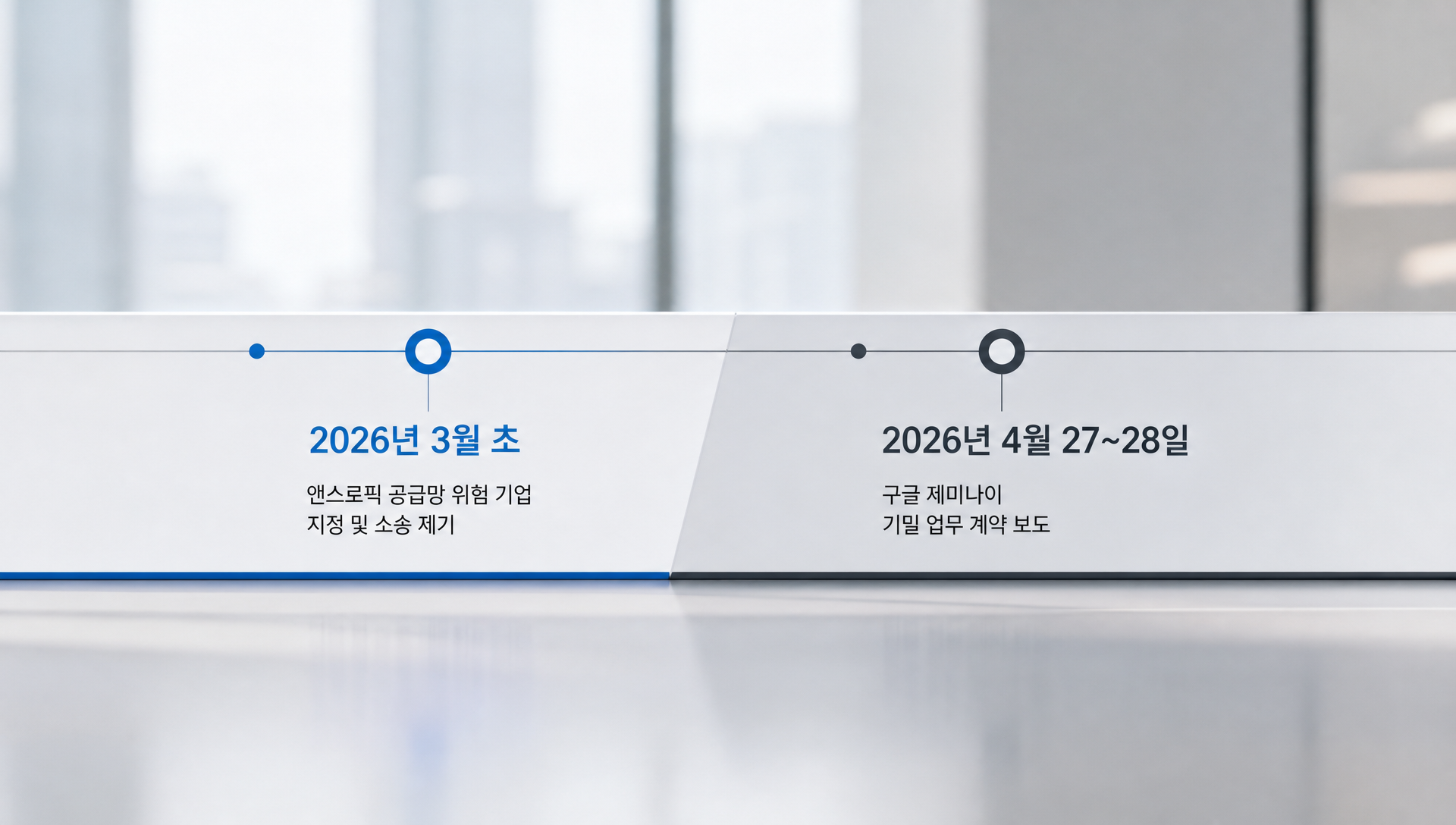 2026년 3월 앤스로픽 배제 후 4월 구글 제미나이 기밀 업무 확대 시간 흐름 다이어그램