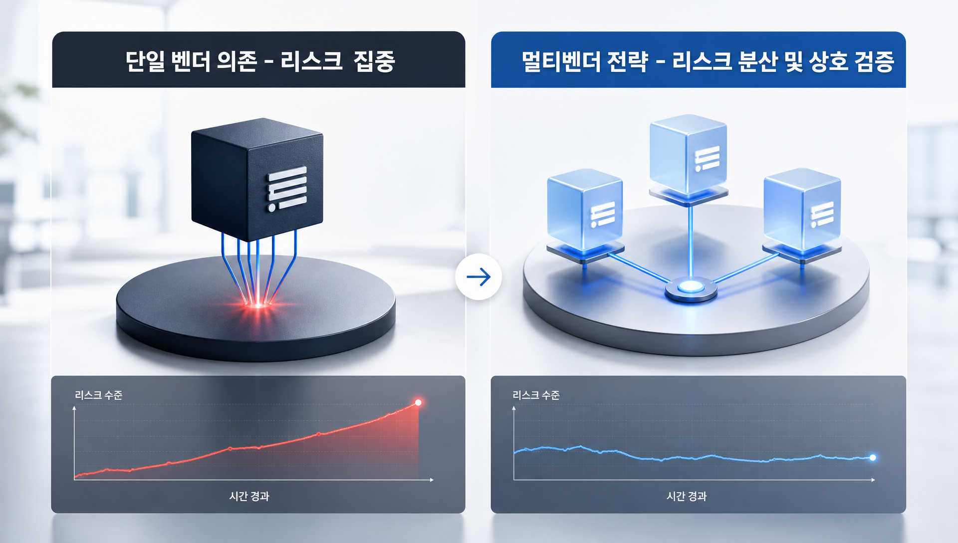 물류, 사이버보안, 인프라 보호, 군 현대화 등 제미나이 활용 기밀 프로그램 분야 아이콘