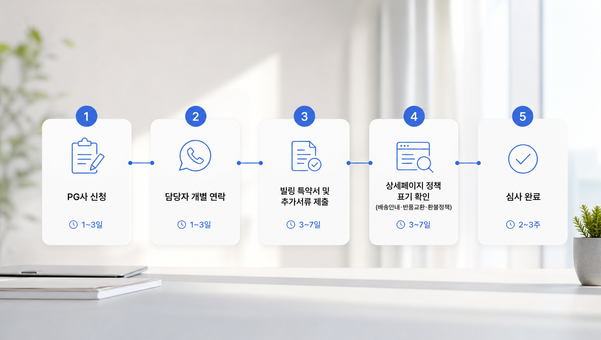 PG사 정기결제 심사 준비 사항 안내 자료