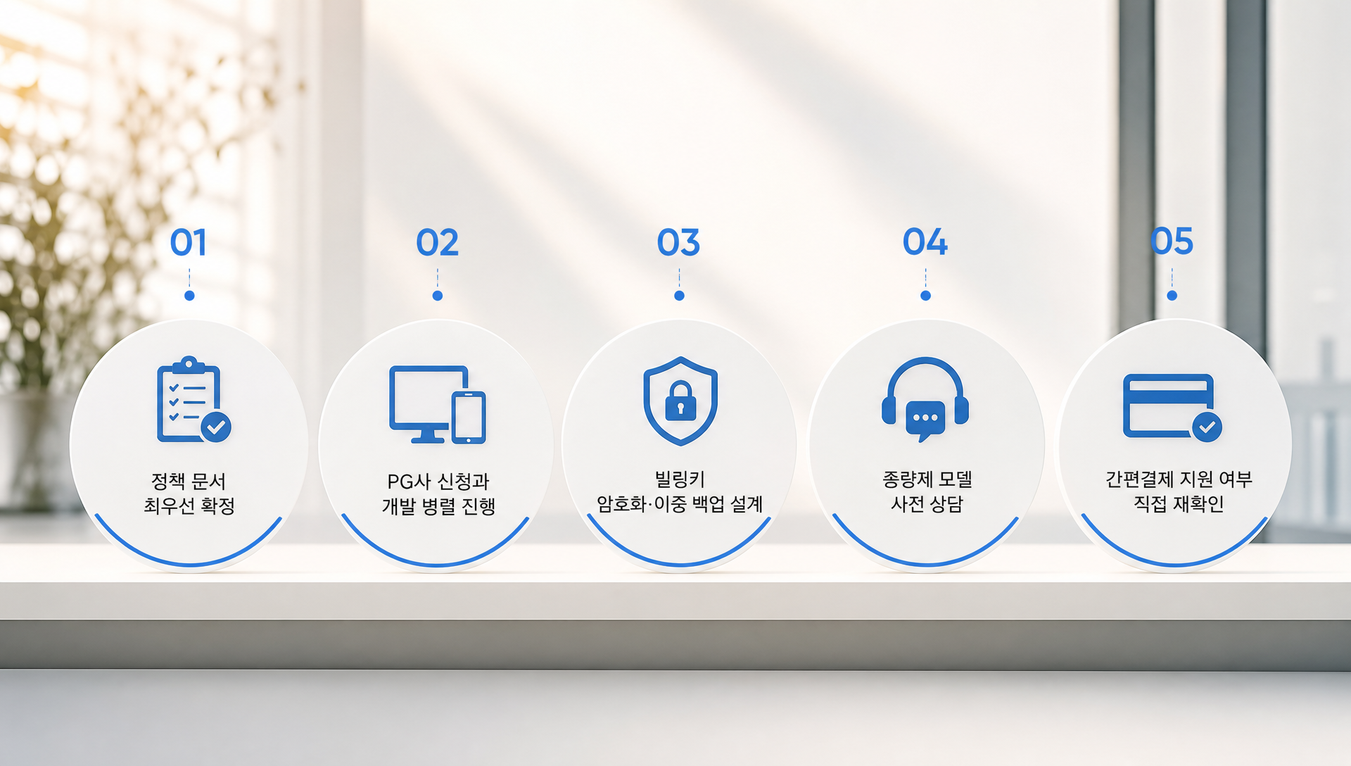 결제 설계 확정 시 효율적 일정 관리 베스트 프랙티스
