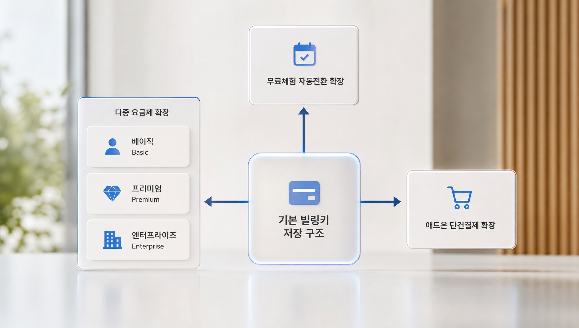 정기구독 결제 구조 확장 시나리오 및 활용 팁