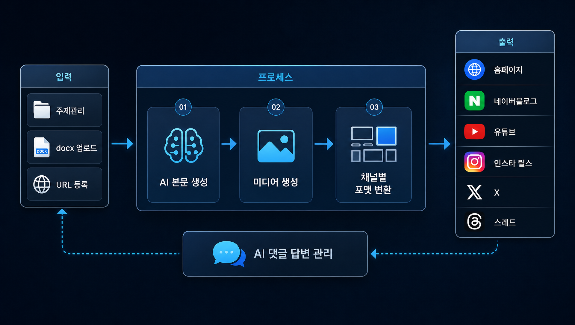 VMAS 2026년 업데이트 기능 목록 및 채널 확장 안내