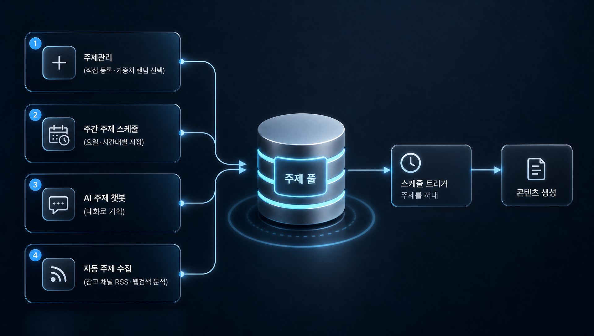 AI 주제 재검토 이력 자동 검증 결과 상세 기록 페이지
