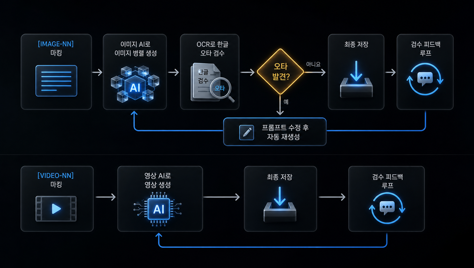 AI 이미지 생성 회사 로고 자동 참조 및 오타 검수
