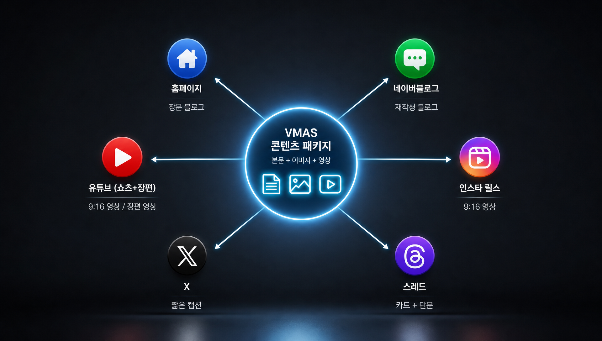 스레드 콘텐츠 생성 친근한 텍스트 임팩트 카드 영상