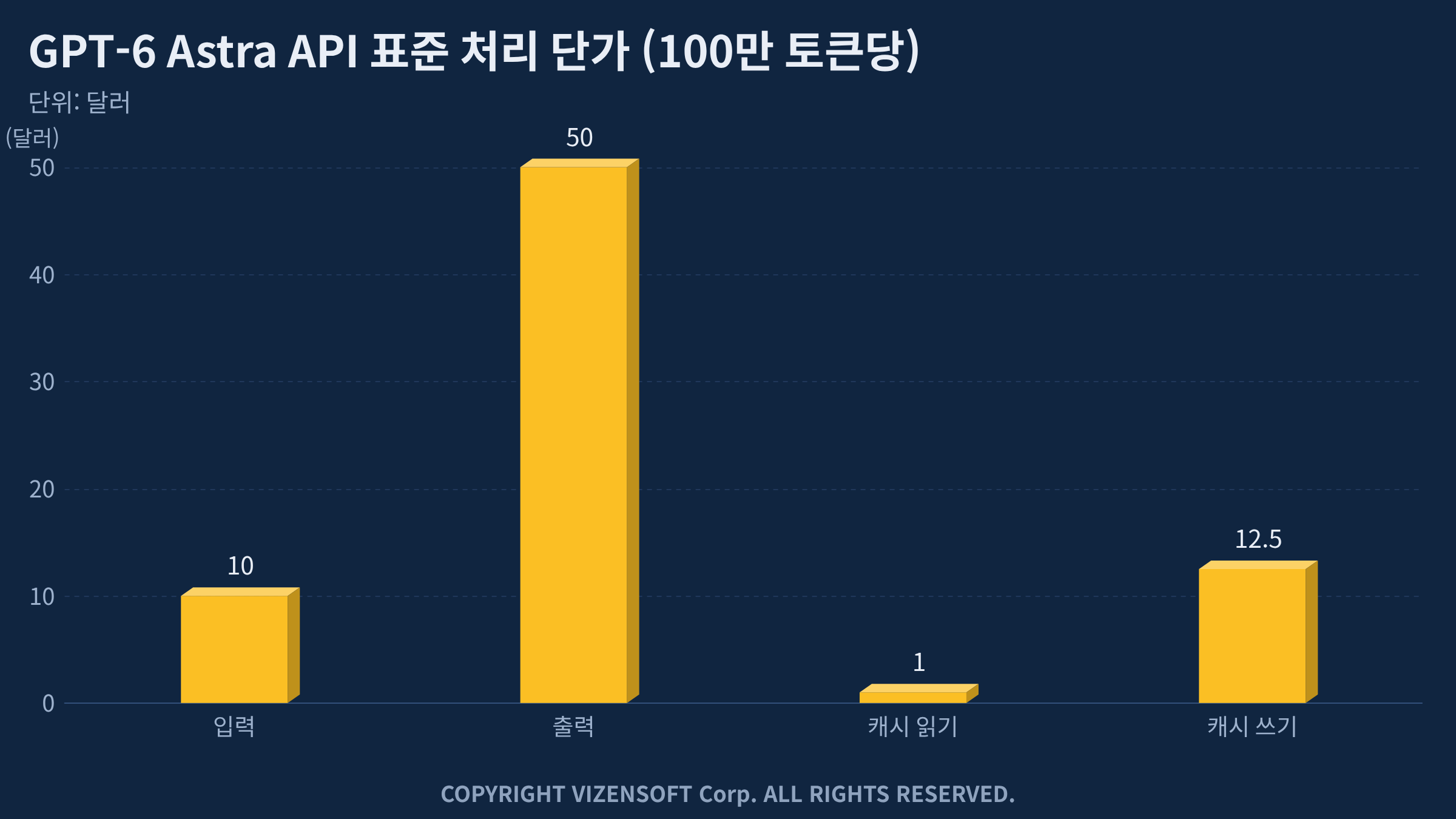 OpenAI 단계적 롤아웃 전략 설명: 9월 3일 프리뷰, 9월 4일 정식 출시 타임라인