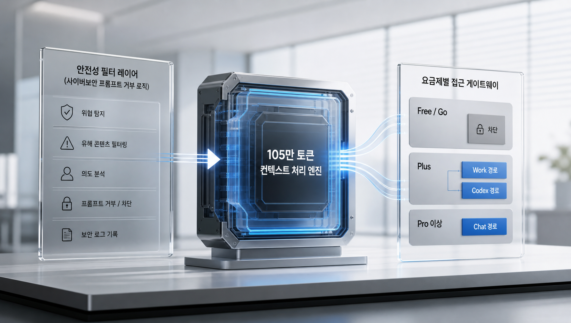 GPT-6 아스트라 API 가격표: 입력 10달러, 출력 50달러, 장문 컨텍스트 2배 요금