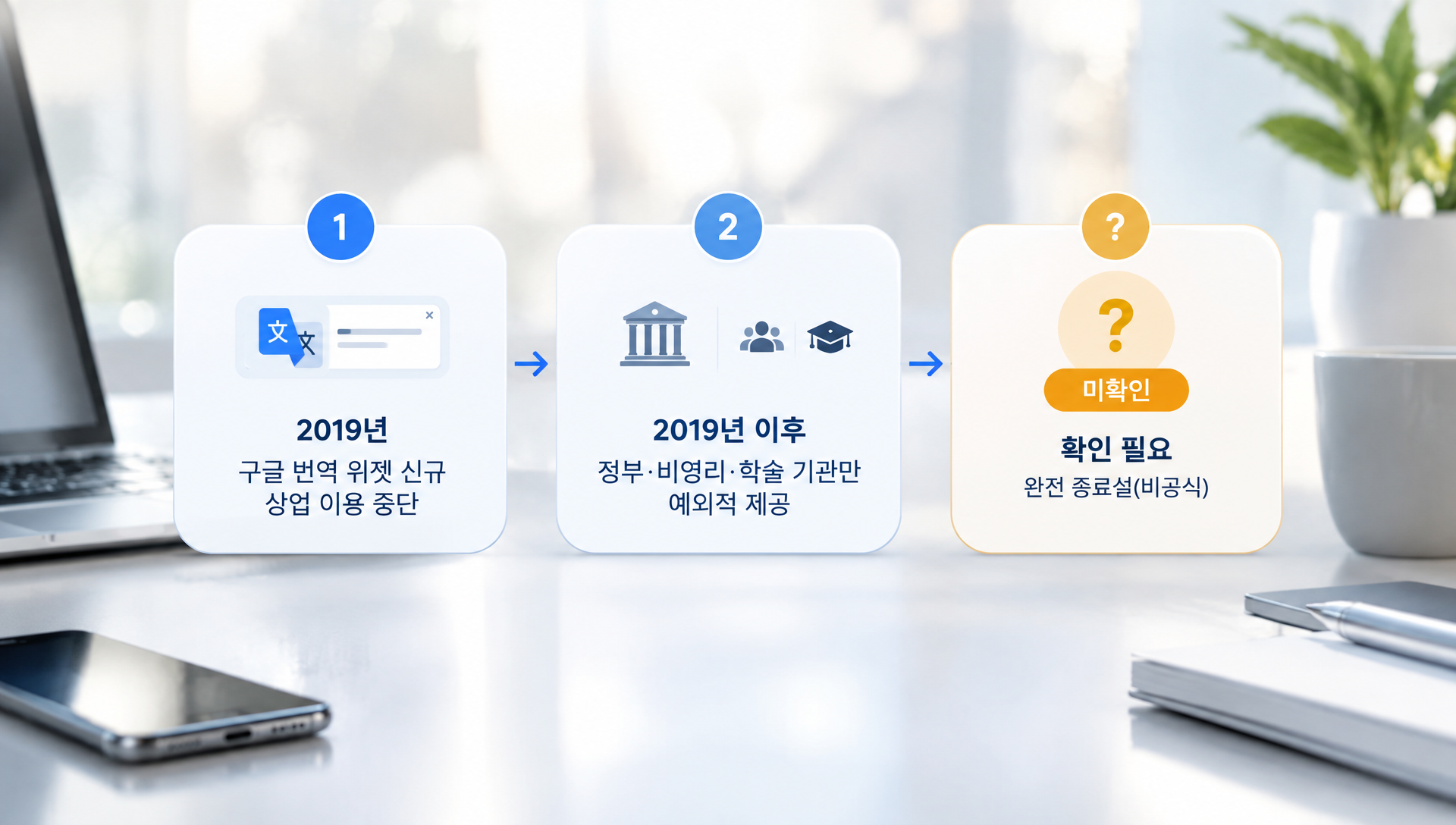 구글 번역 위젯 종료 및 정책 변경 타이밍을 설명하는 차트