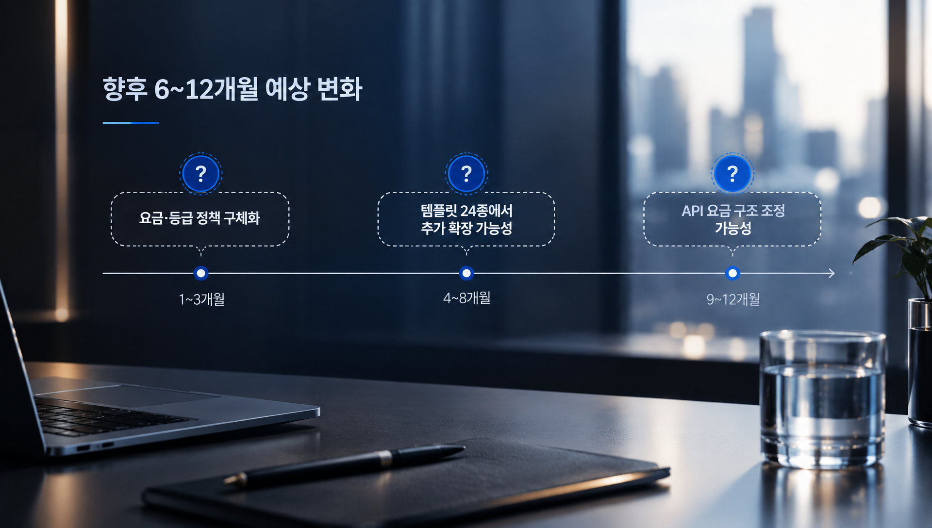 6-12개월 내 리리아 3.5 정책 변화 예측 시나리오