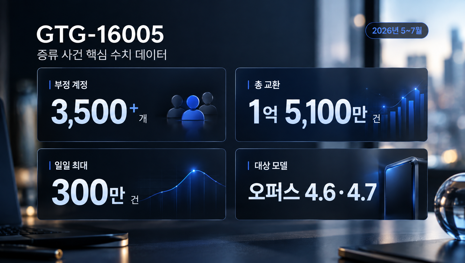 치쿤구니야 바이러스 기능획득 연구 요청 차단 사례 및 생물학적 위험도 시각화