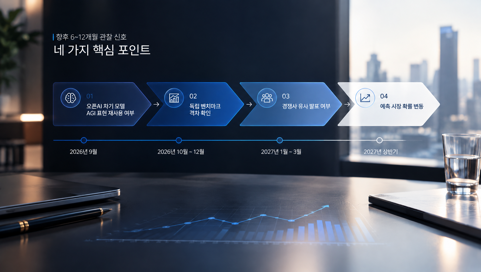 2026년부터 2033년까지 주요 인물들의 AGI 시기 예측 타임라인
