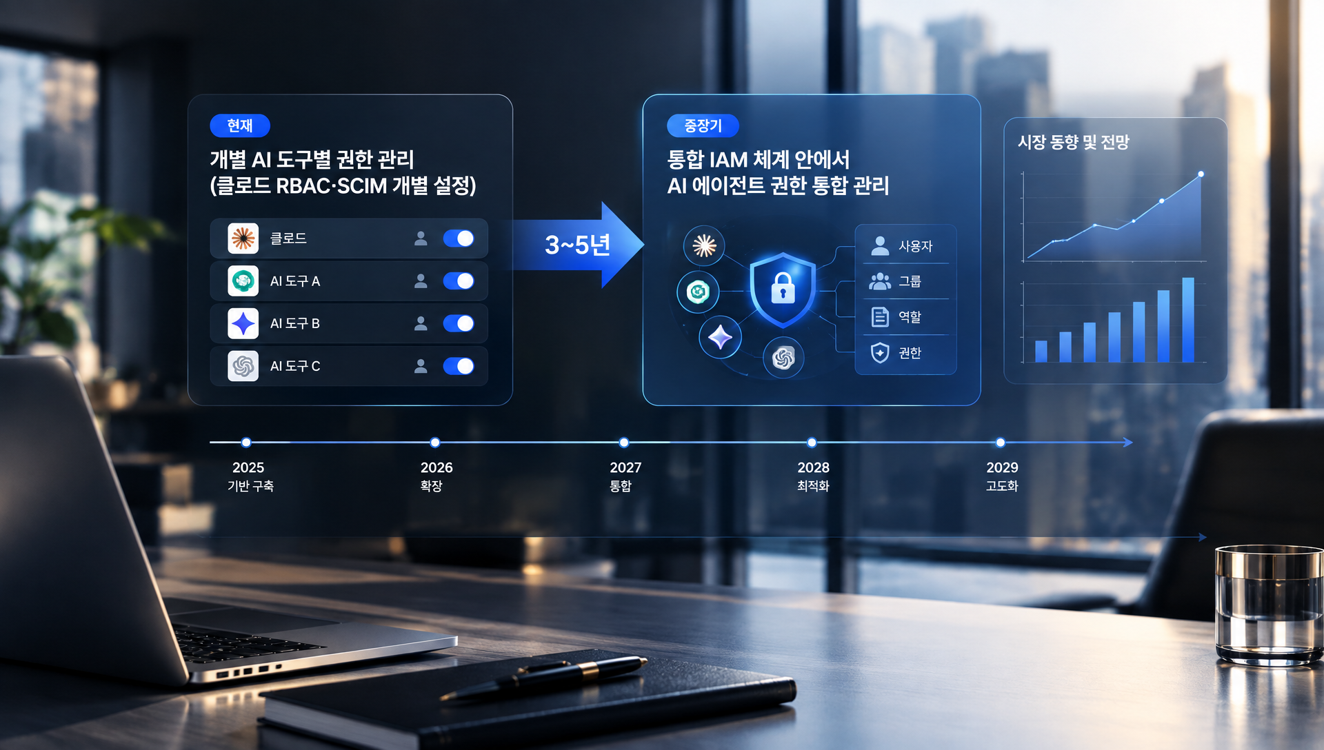 AI 에이전트 관리가 조직 IAM 체계에 표준 편입될 중장기 시나리오