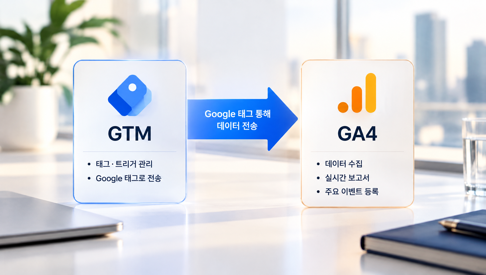 GA4 속성 생성 및 GTM 컨테이너 연동 순서 설명