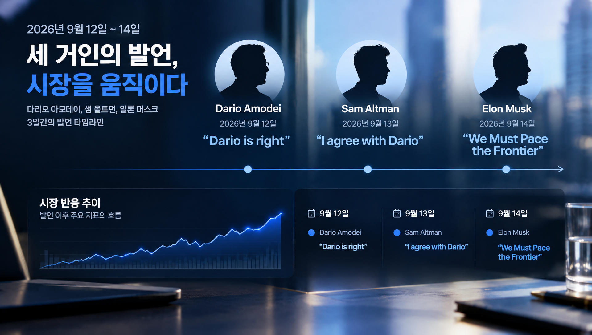 2026년 9월 AI 3대 리더 아모데이, 올트먼, 머스크의 속도 조절 발언 타임라인