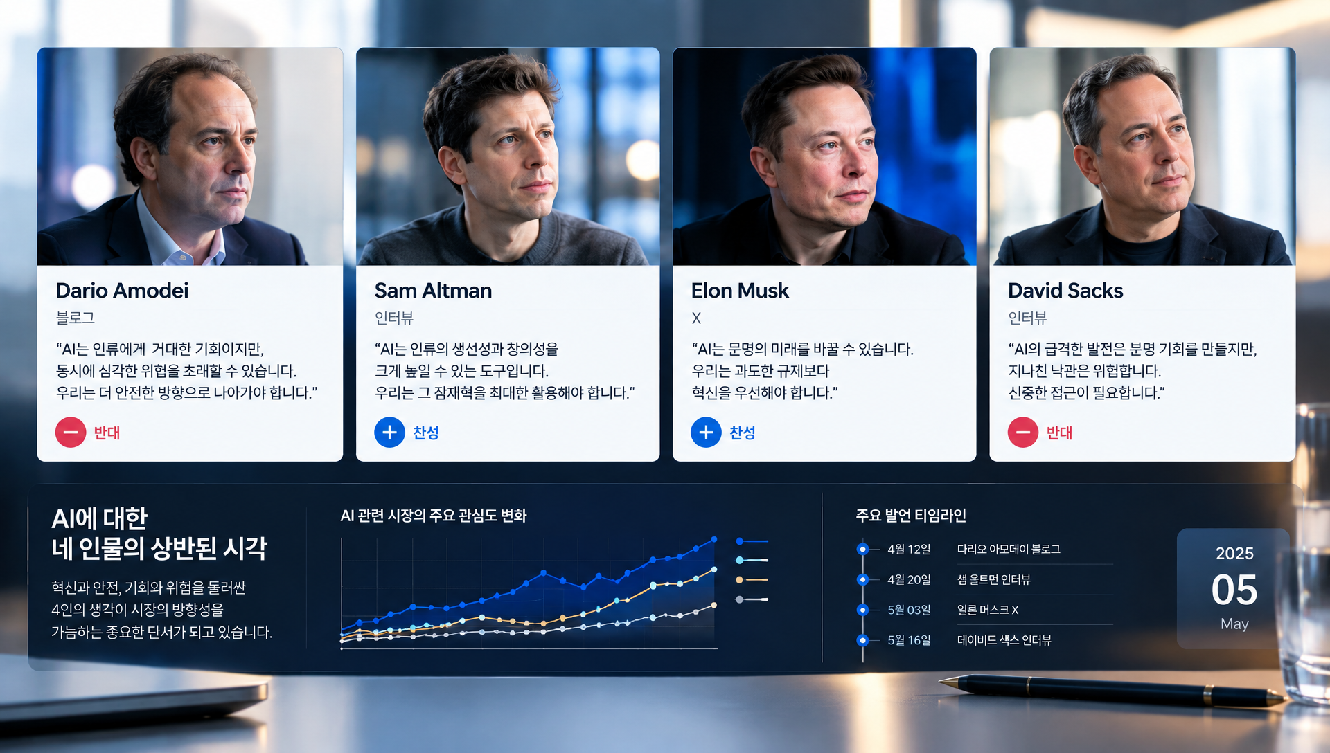 앤스로픽, 오픈AI, 머스크, 색스의 AI 개발 경쟁 구도와 입장 비교