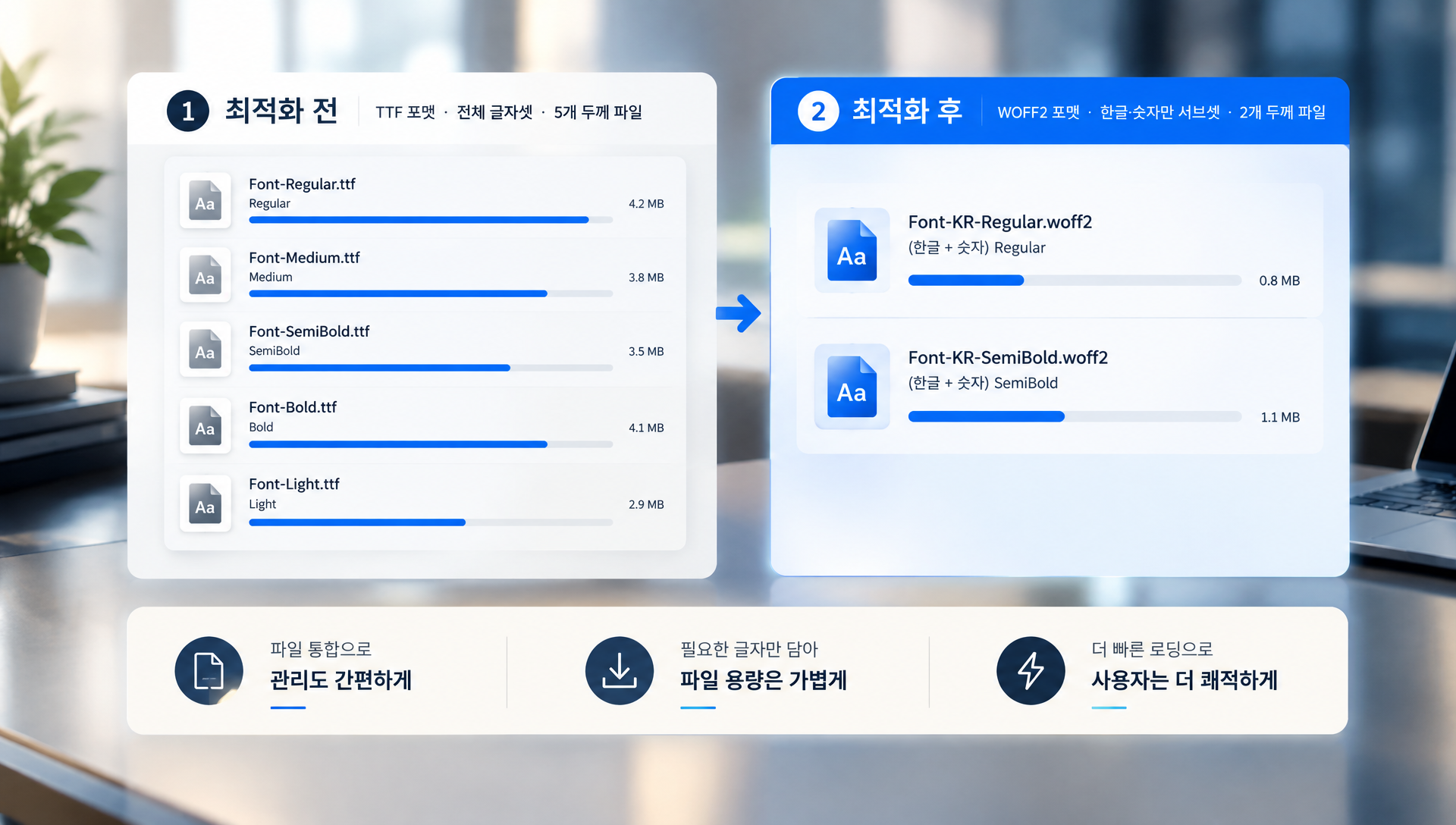 웹폰트 WOFF2 포맷과 서브셋 처리 용량 감소 효과 비교표