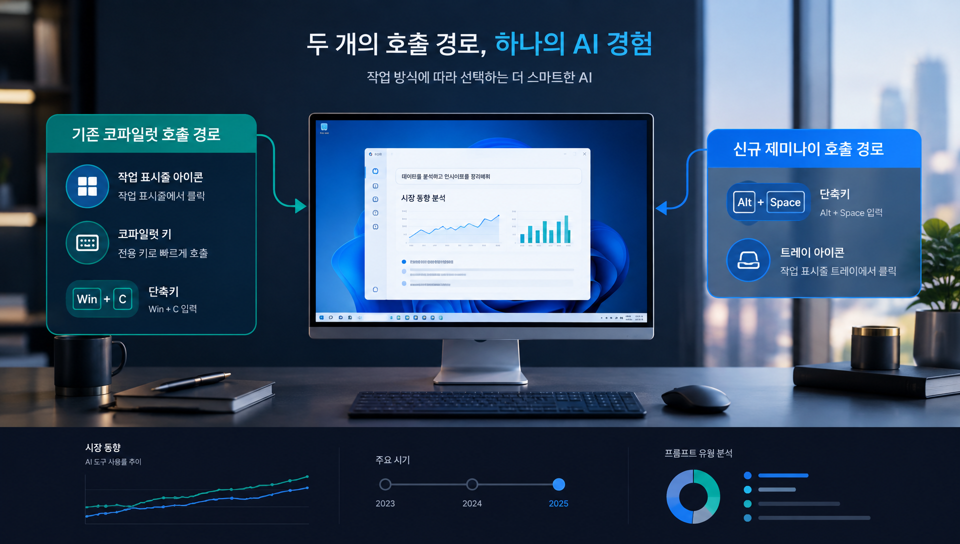 제미나이 앱 월간 이용자 9억 명 통계 및 성장 추이 차트