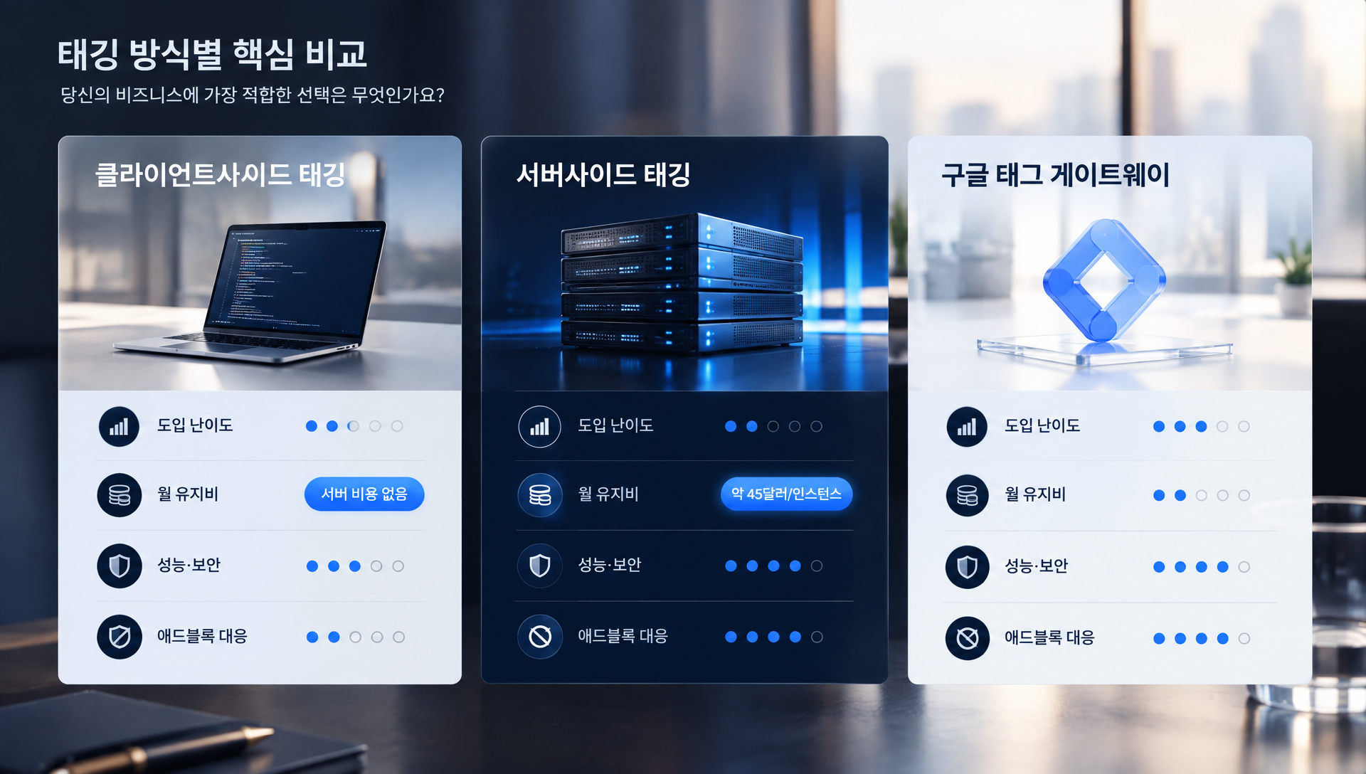 소규모 사이트의 태깅 방식 선택 및 단계별 검토 절차