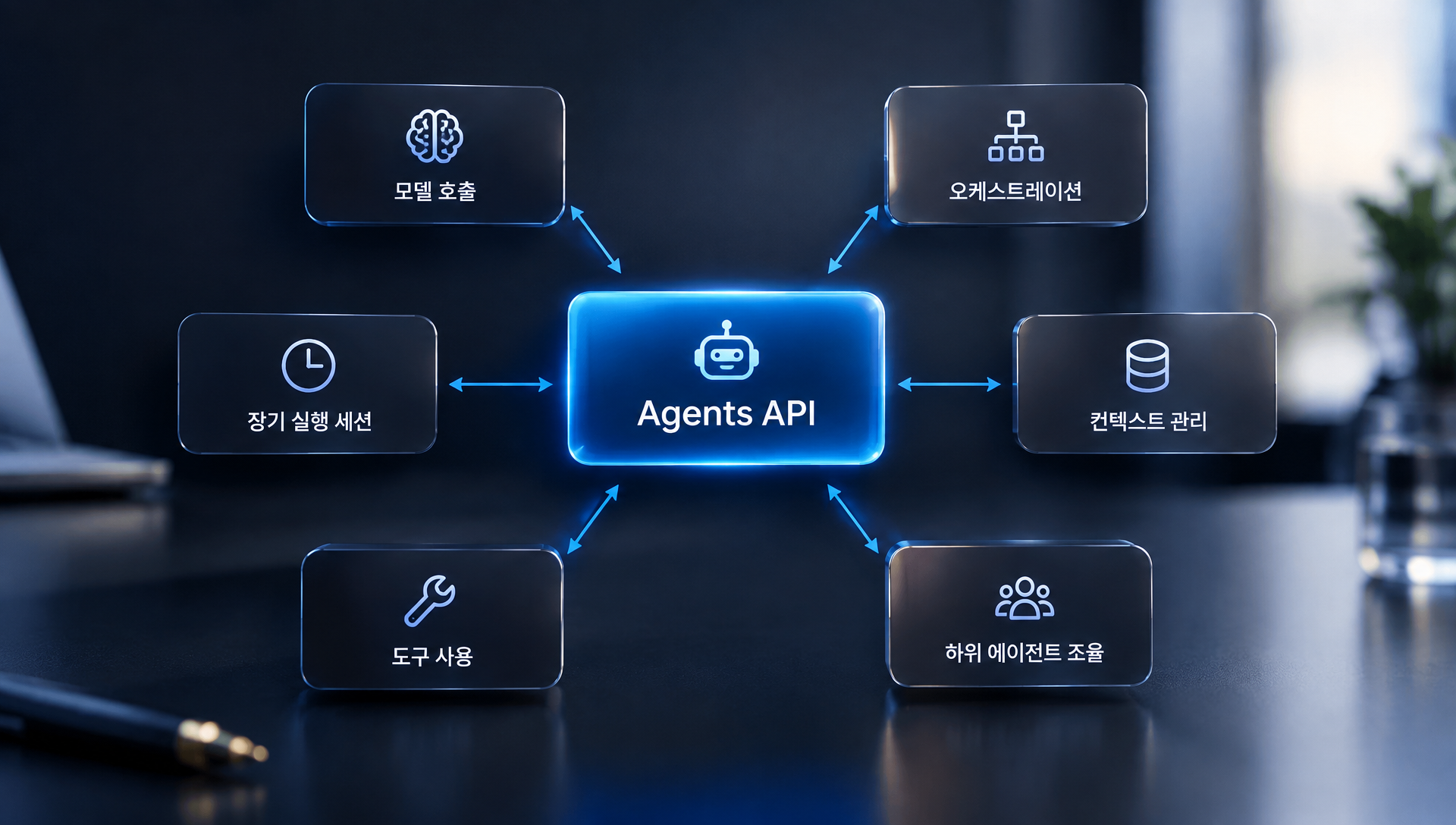 Agents API의 6가지 핵심 기능(모델 호출, 오케스트레이션, 장기 실행 세션, 컨텍스트 관리, 도구 사용, 하위 에이전트 조율)을 중앙 박스에서 화살표로 연결한 구조도