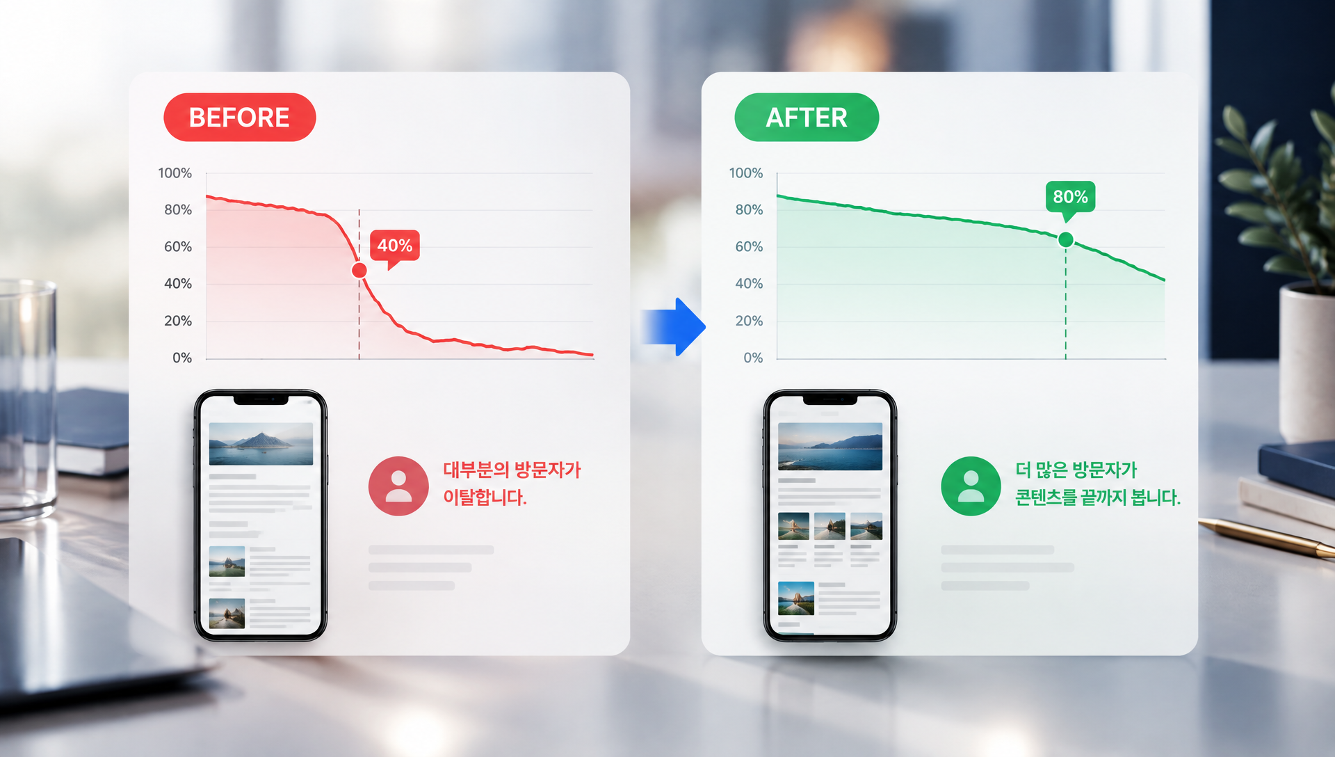 MS Clarity 히트맵 대시보드에서 페이지별 이탈률과 스크롤 패턴을 분석하는 화면