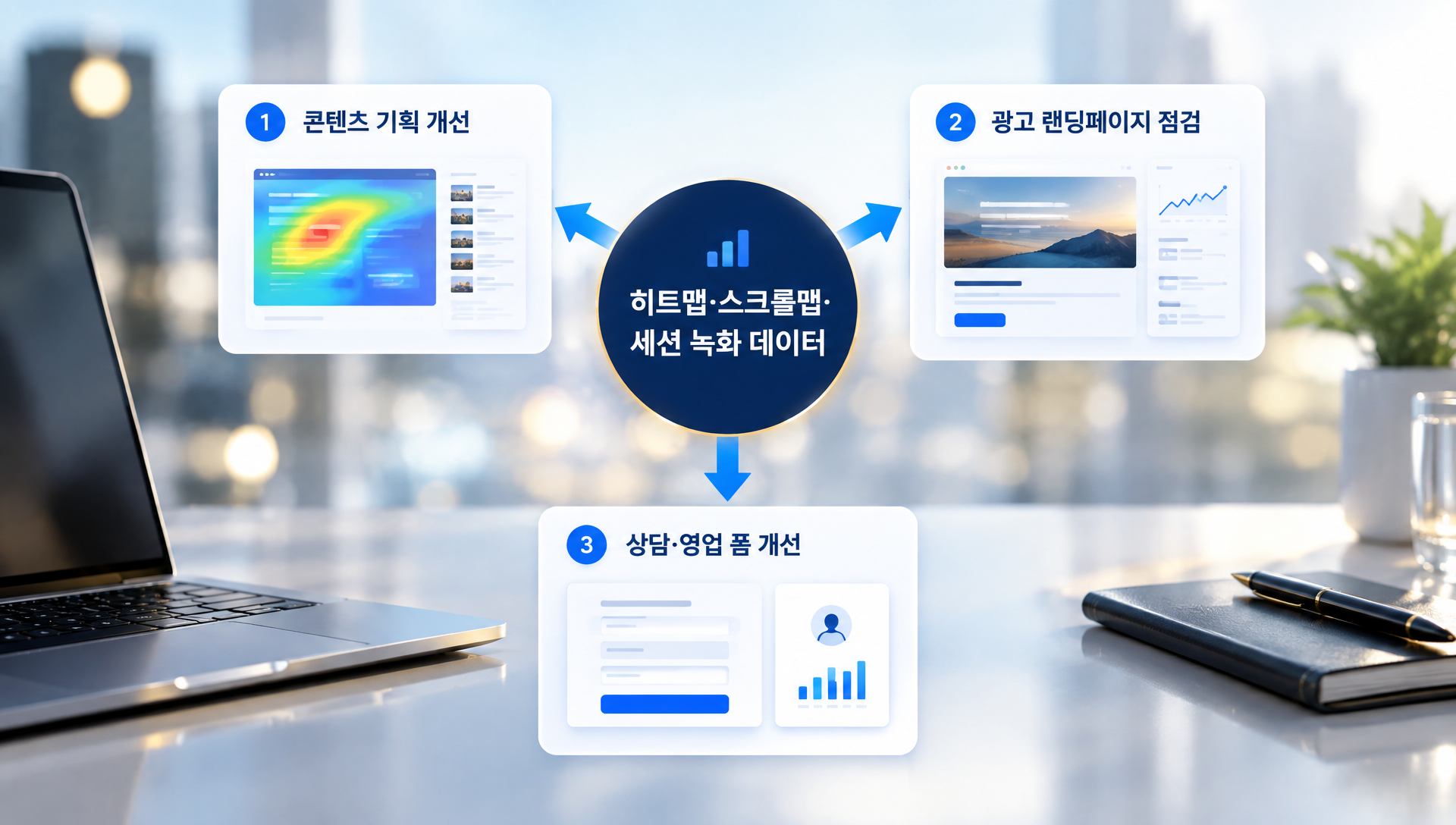 히트맵 데이터를 콘텐츠 기획, 광고 운영, 영업 프로세스 개선으로 확장 활용하는 전략