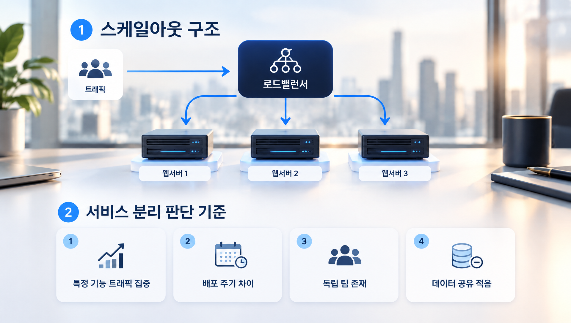 로드밸런서를 통한 다중 서버 스케일아웃 구조